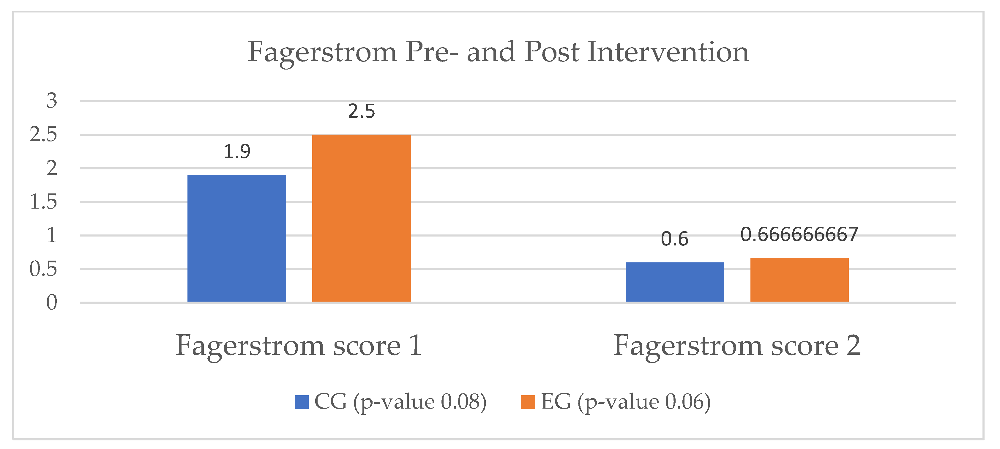Ijerph 20 03937 g010