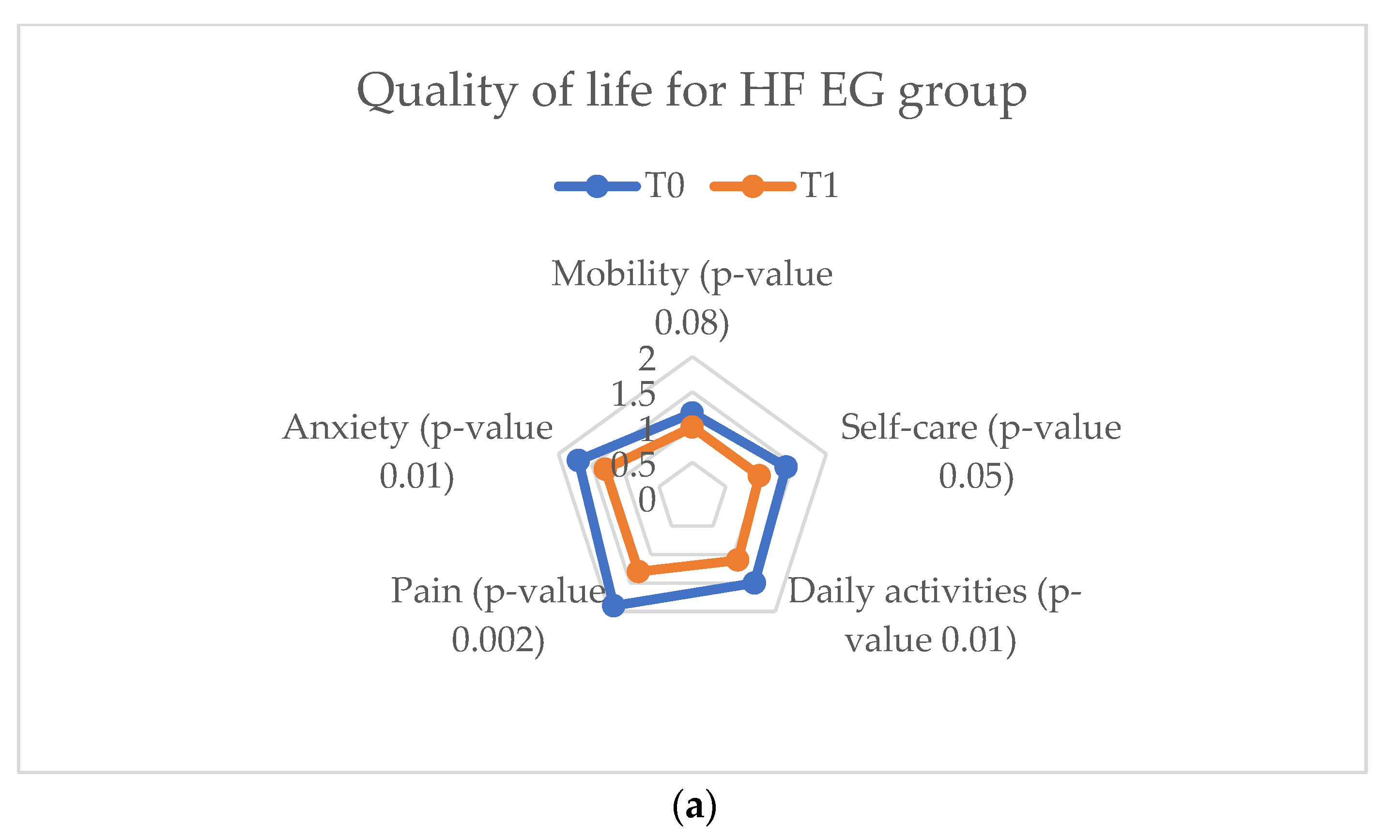 Ijerph 20 03937 g011a