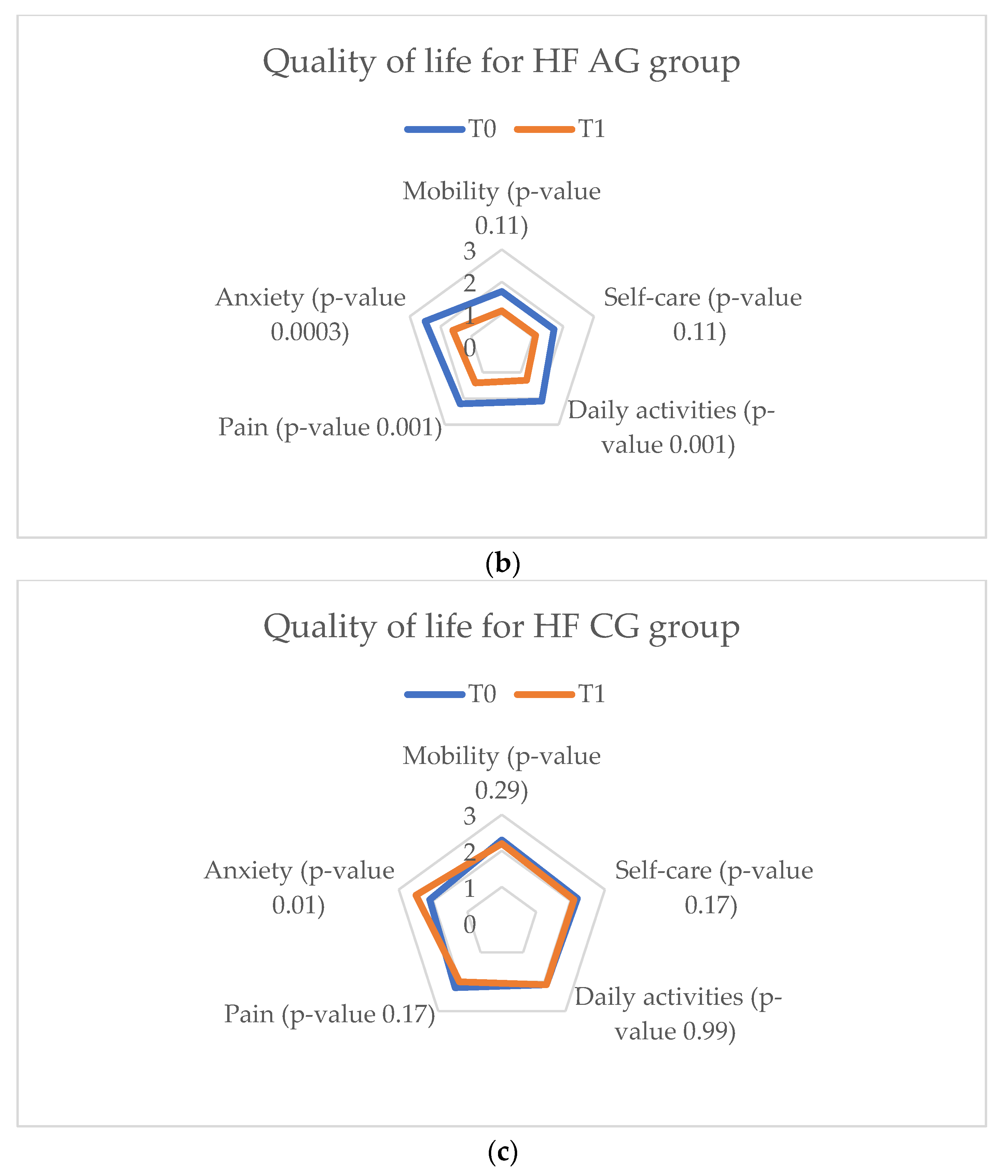 Ijerph 20 03937 g011b