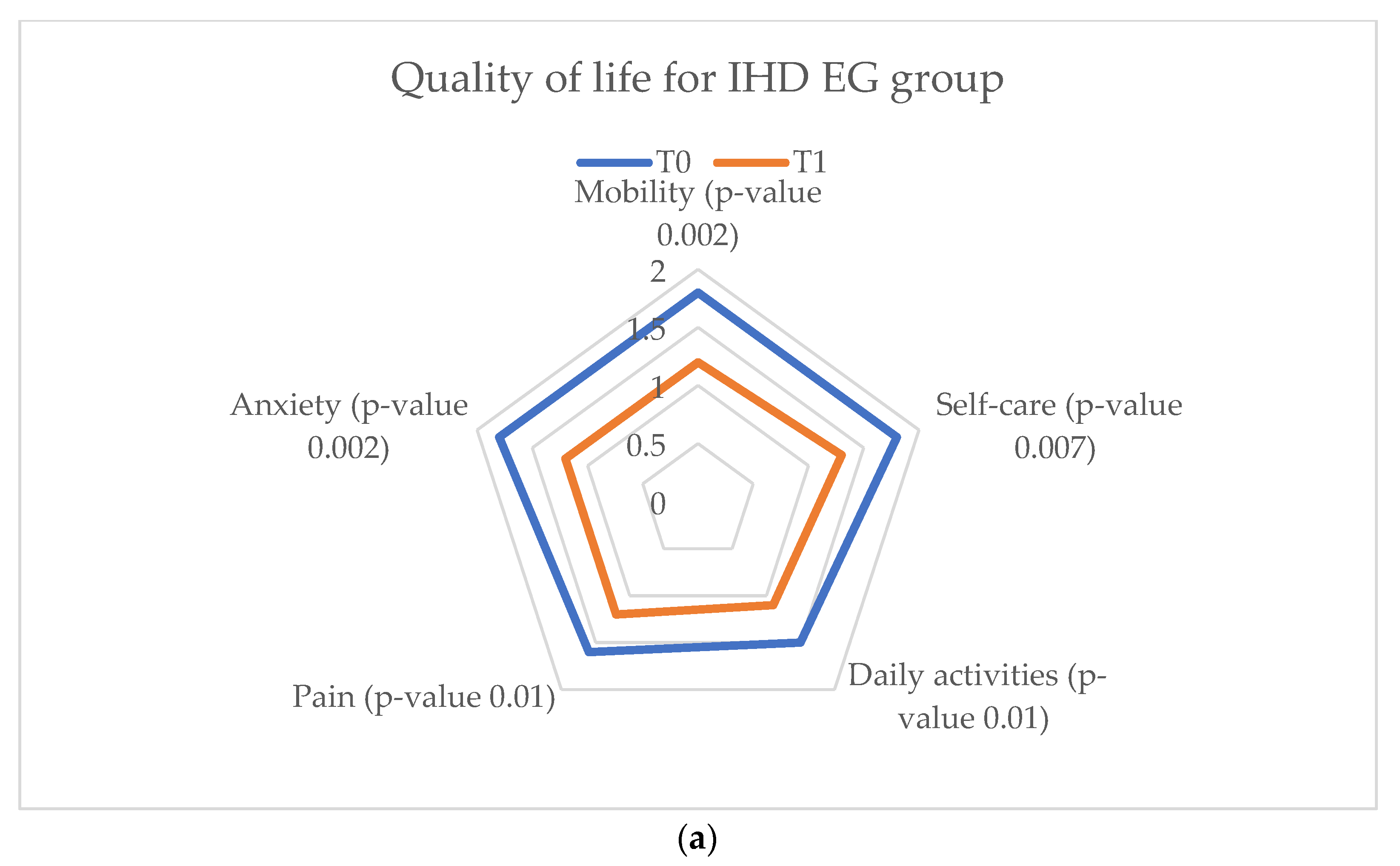 Ijerph 20 03937 g013a