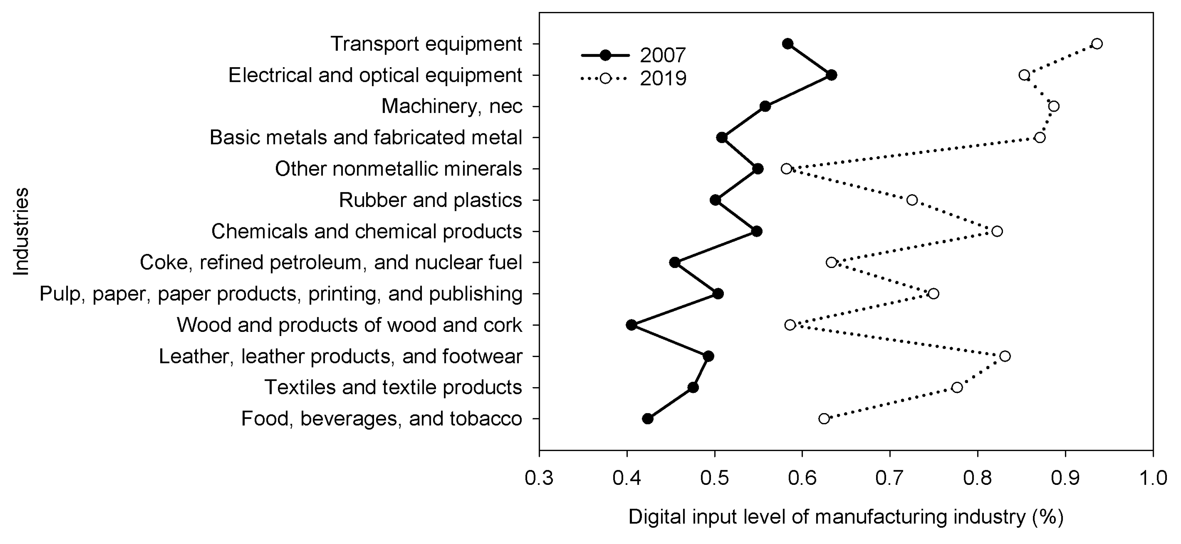 Ijerph 20 03938 g001