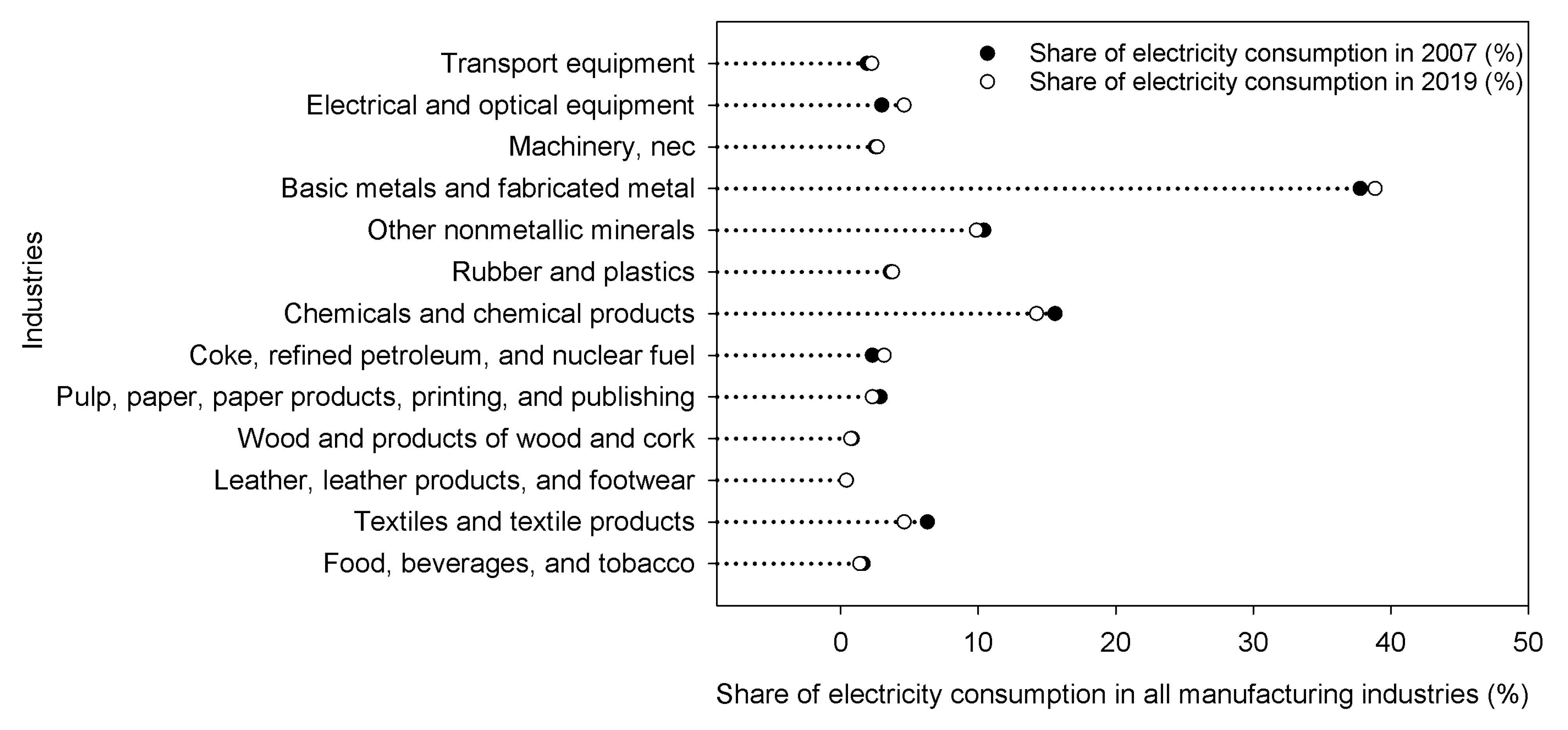 Ijerph 20 03938 g002