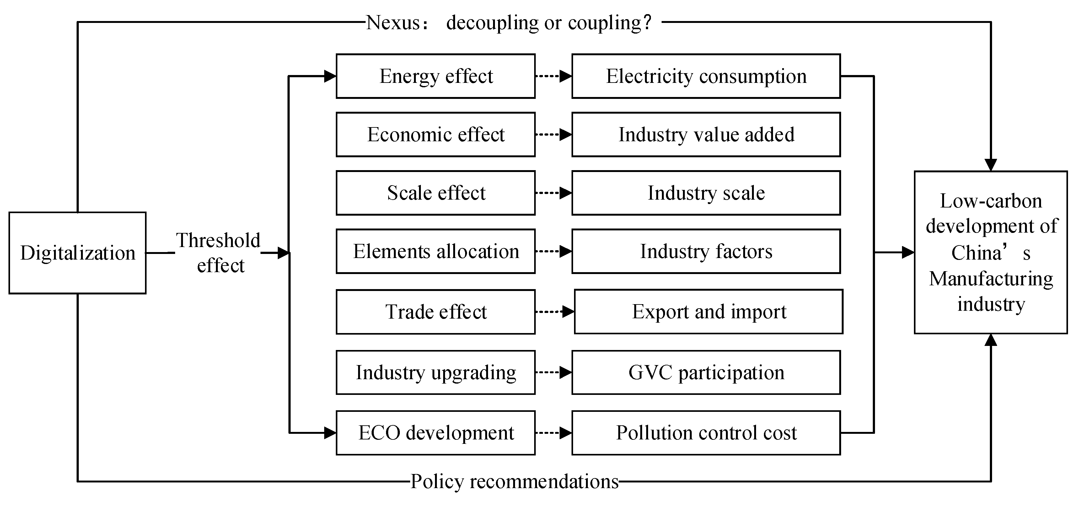 Ijerph 20 03938 g004