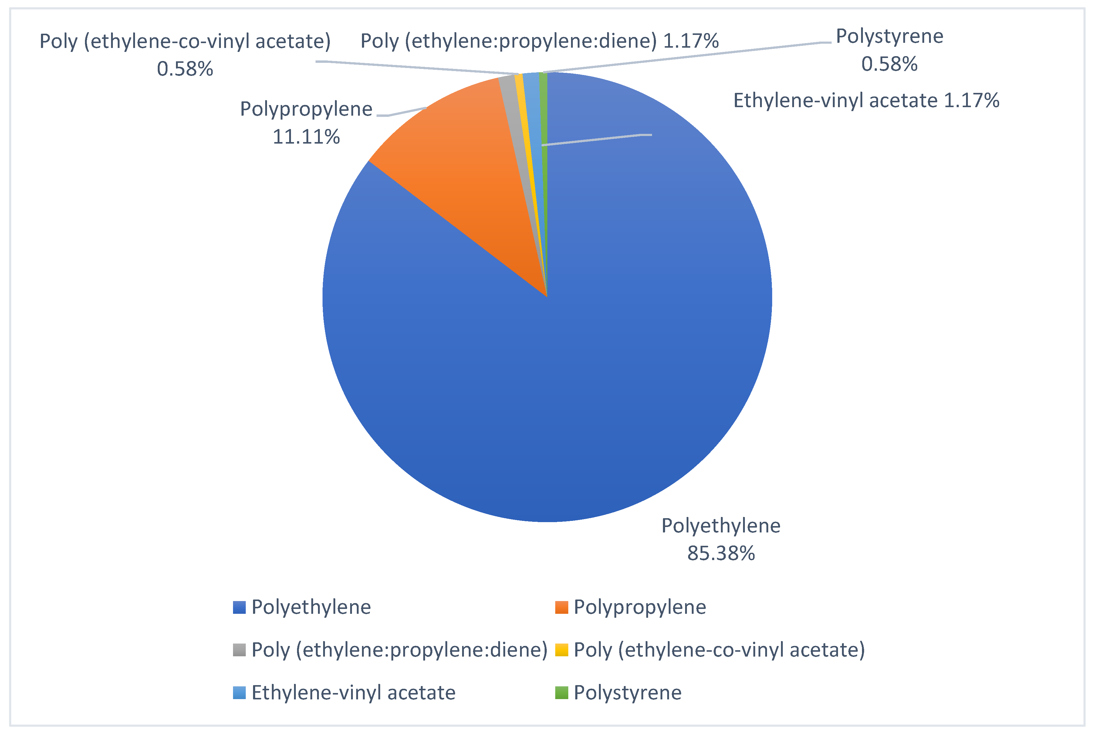 Ijerph 20 03951 g004