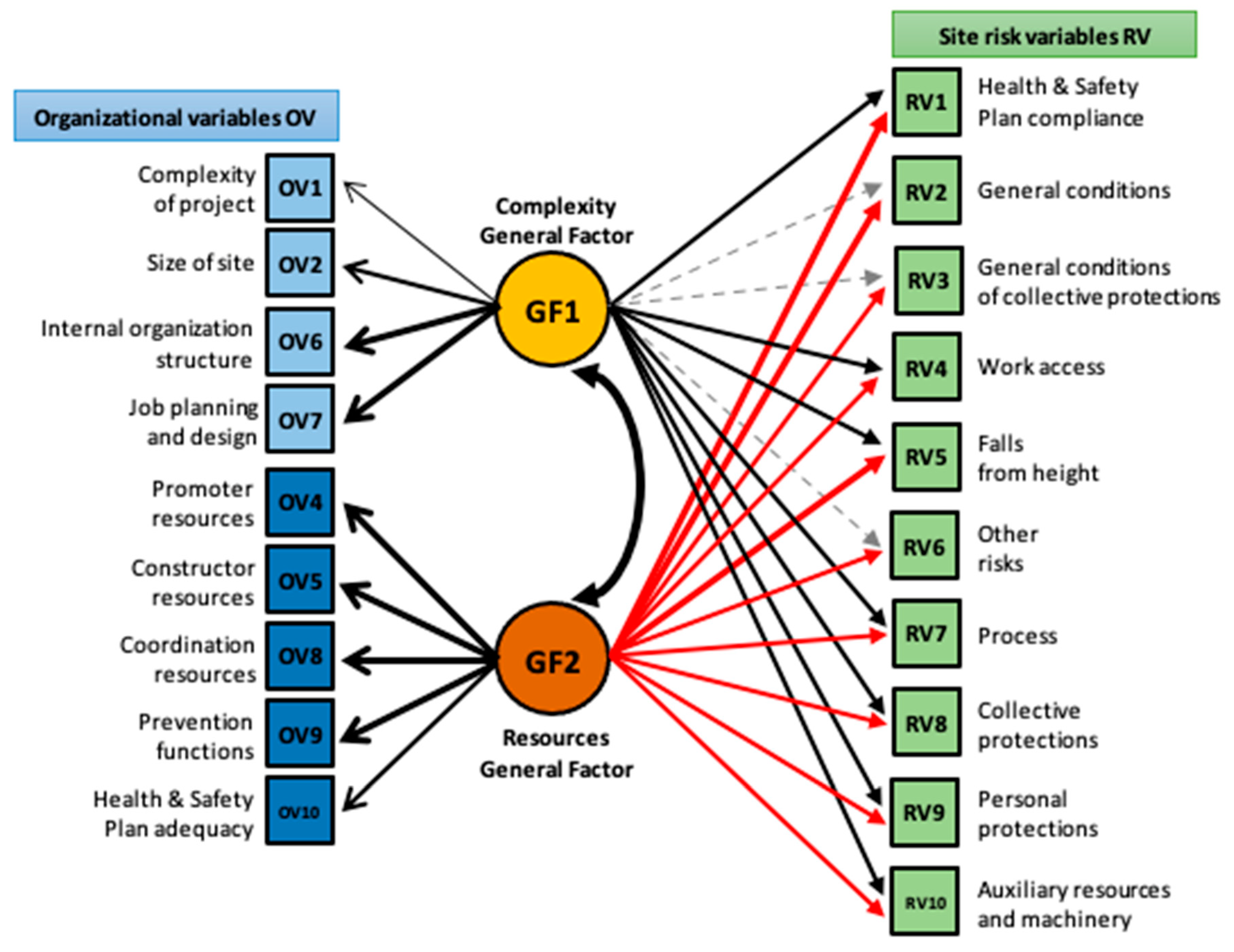Ijerph 20 03954 g001 Ijerph 20 03954 g001