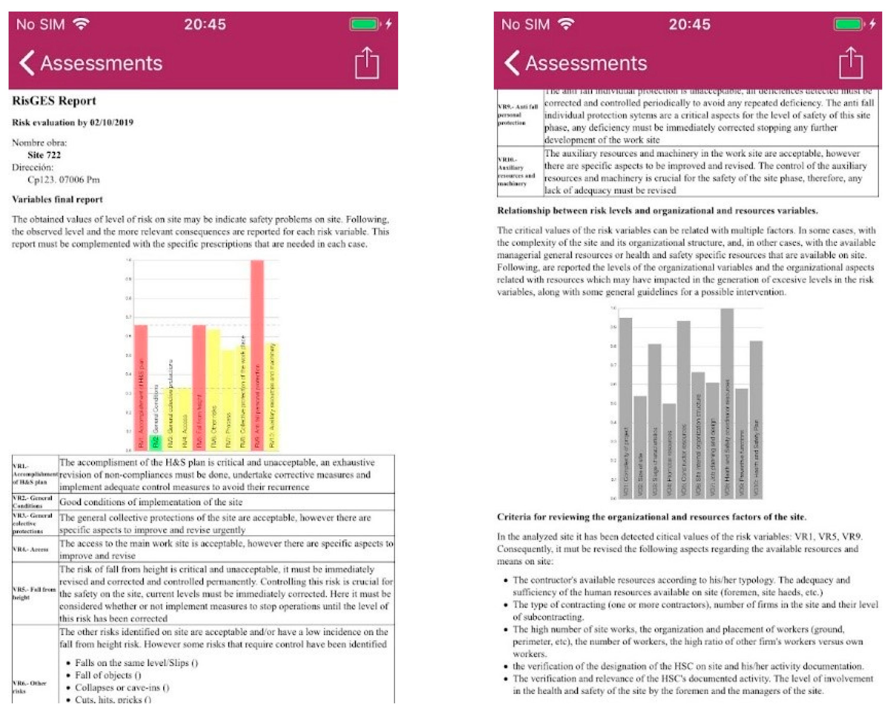 Ijerph 20 03954 g004 Ijerph 20 03954 g004