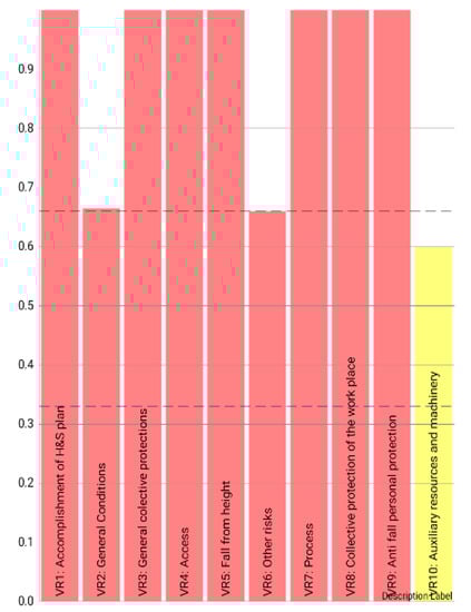Ijerph 20 03954 g0a5