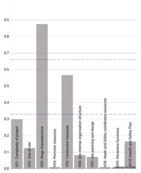 Ijerph 20 03954 g0a6