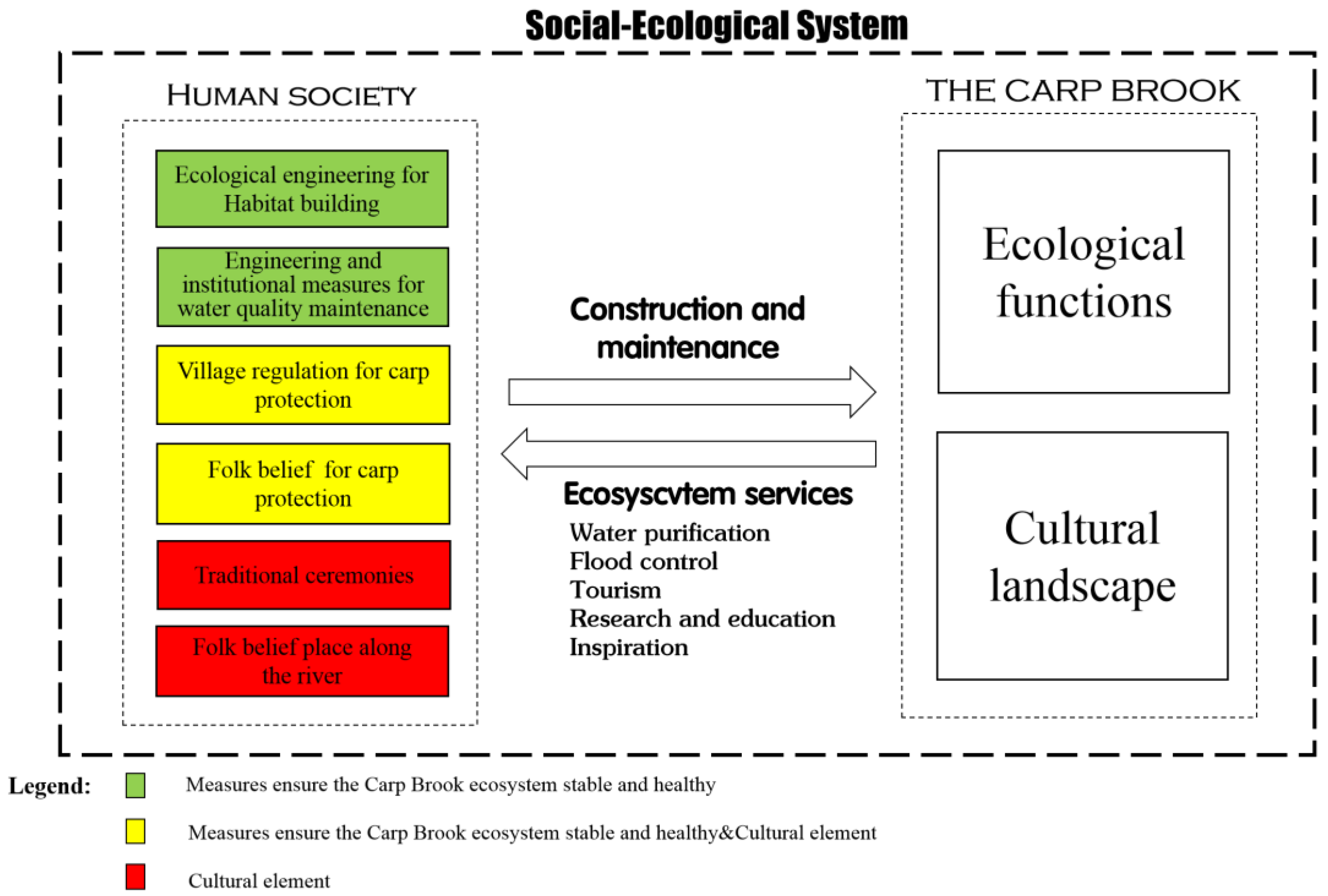 Ijerph 20 03959 g004