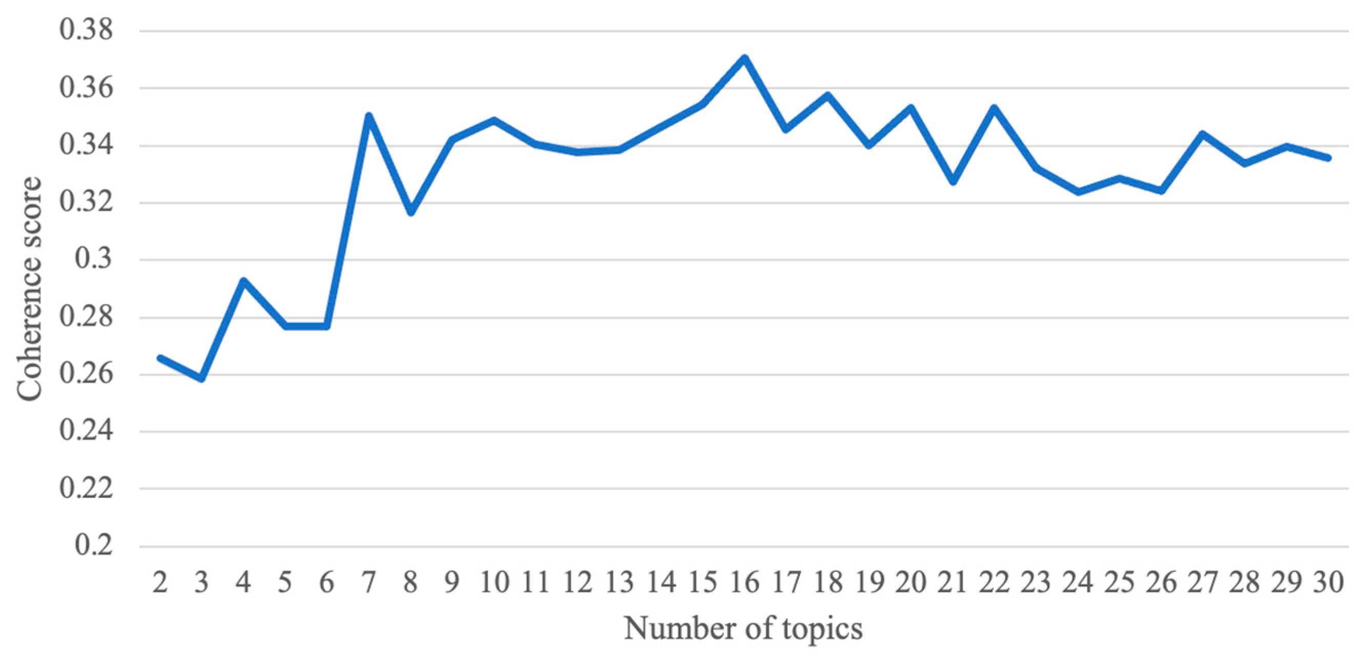 Ijerph 20 03960 g001