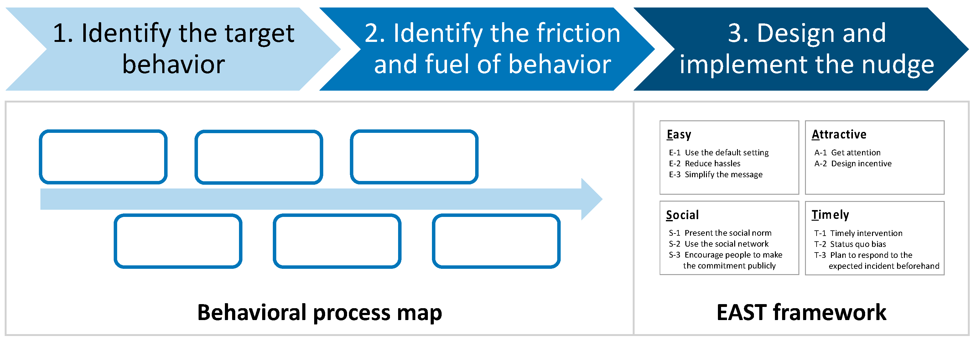 Ijerph 20 03962 g003