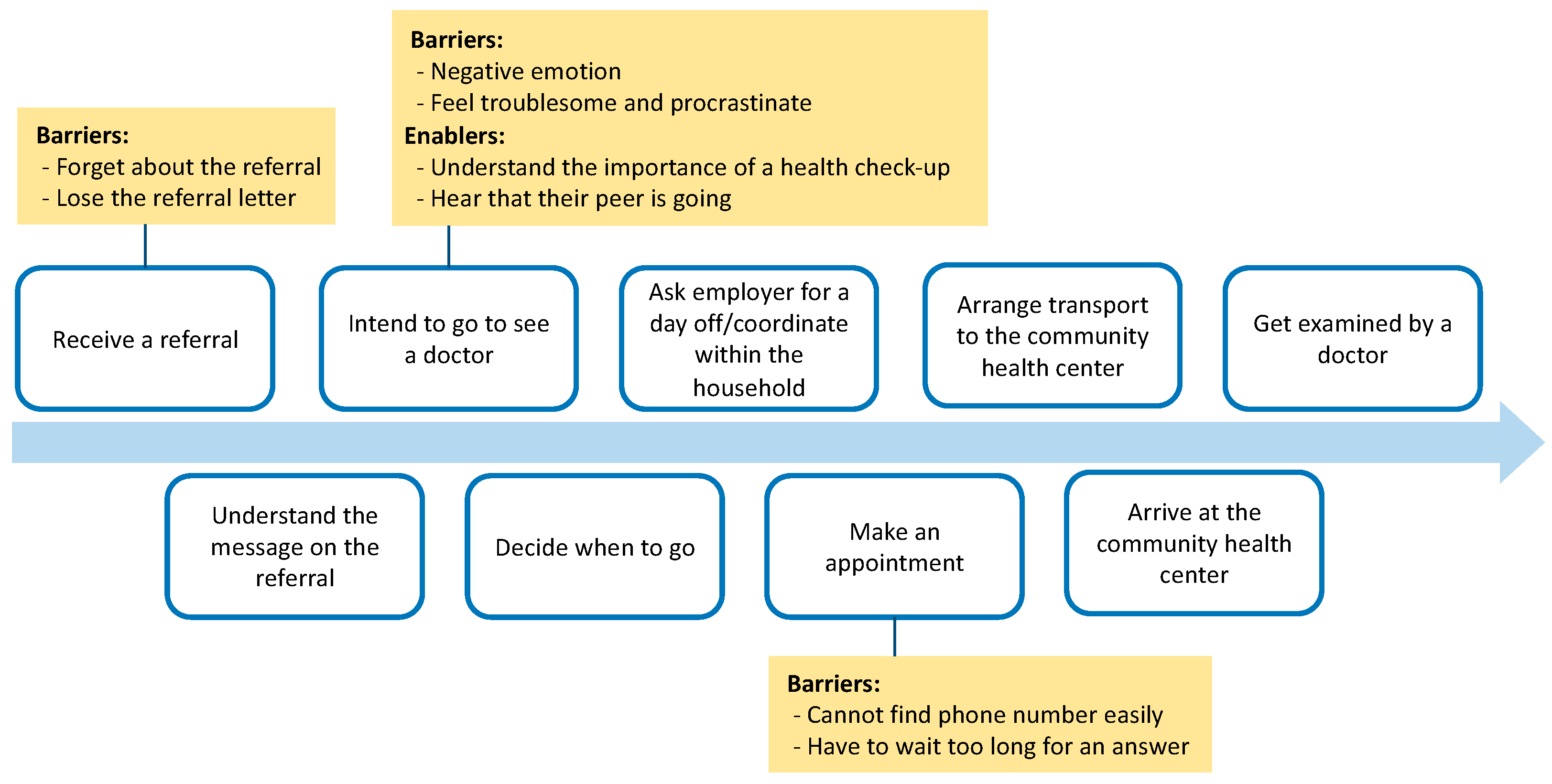 Ijerph 20 03962 g004