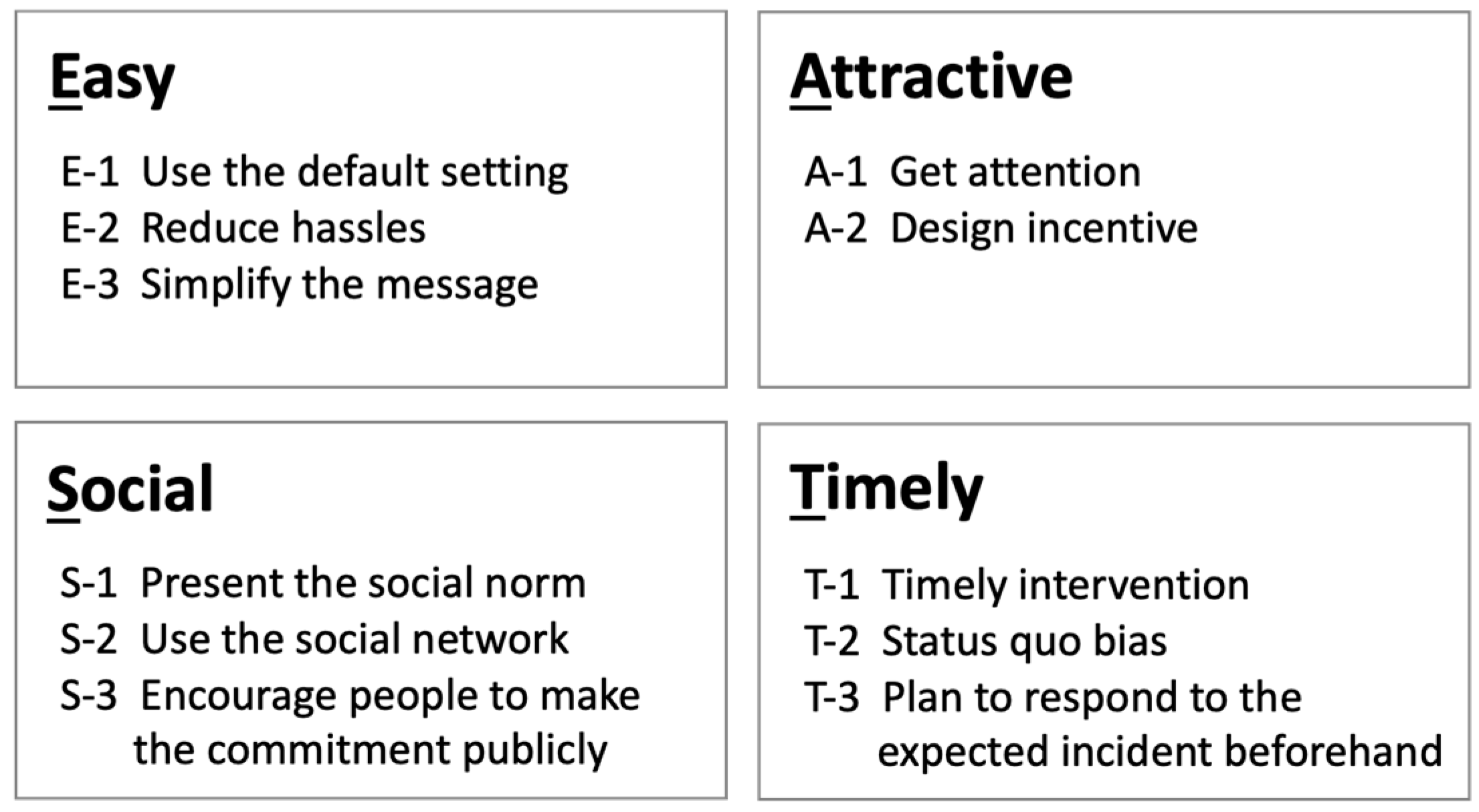 Ijerph 20 03962 g005