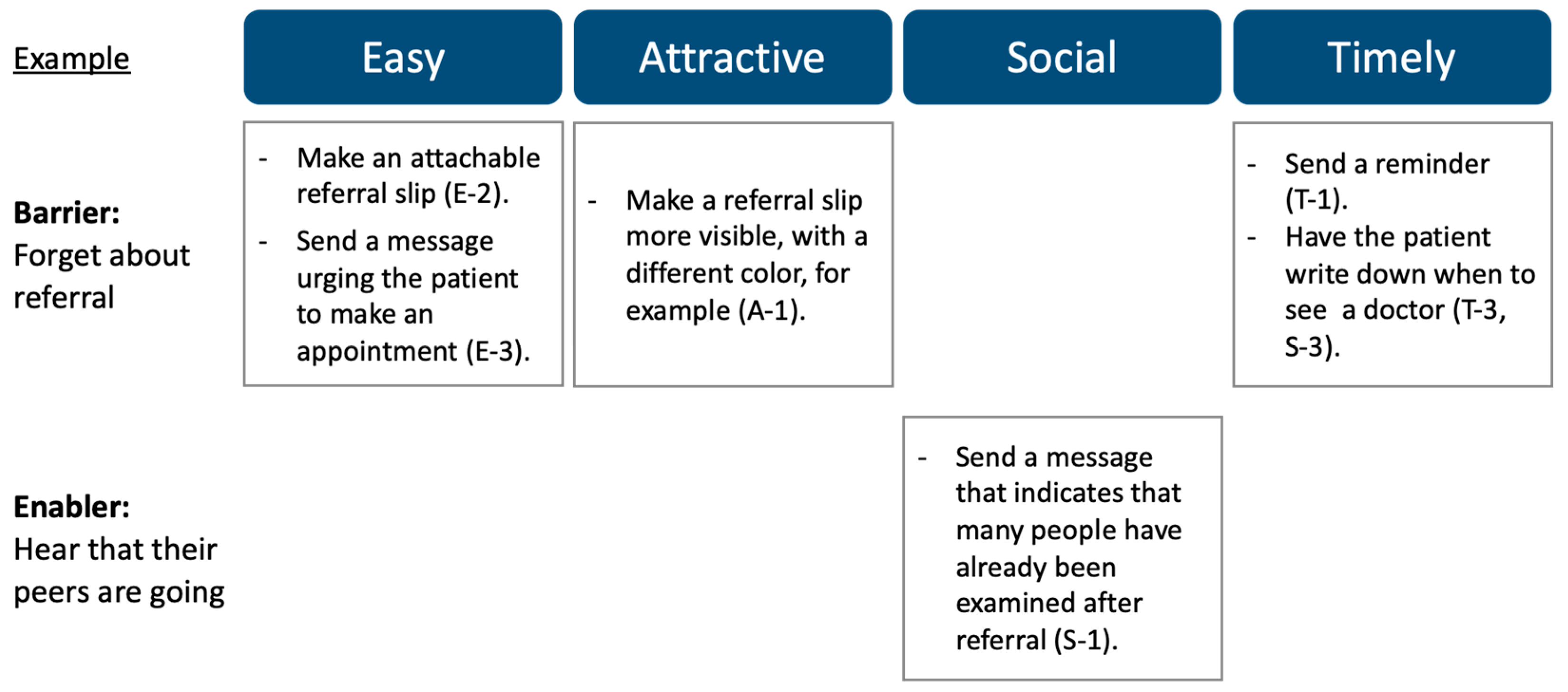 Ijerph 20 03962 g006