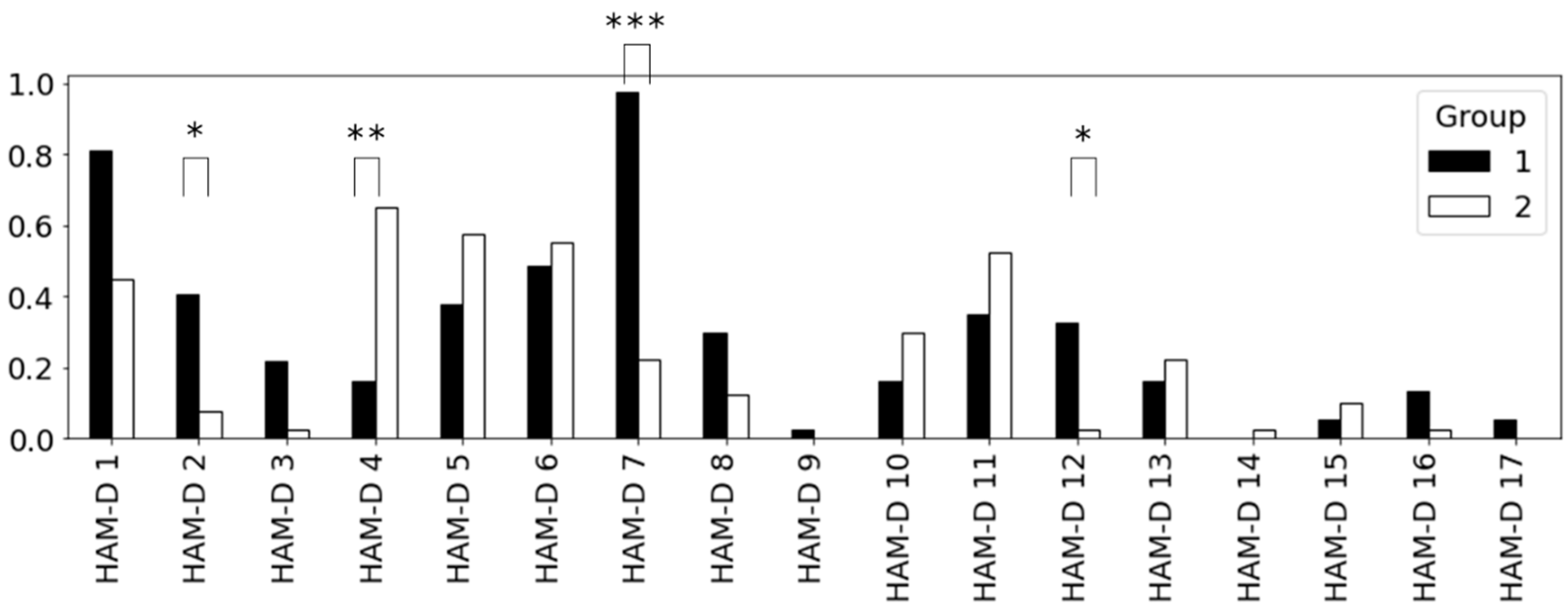 Ijerph 20 03965 g001