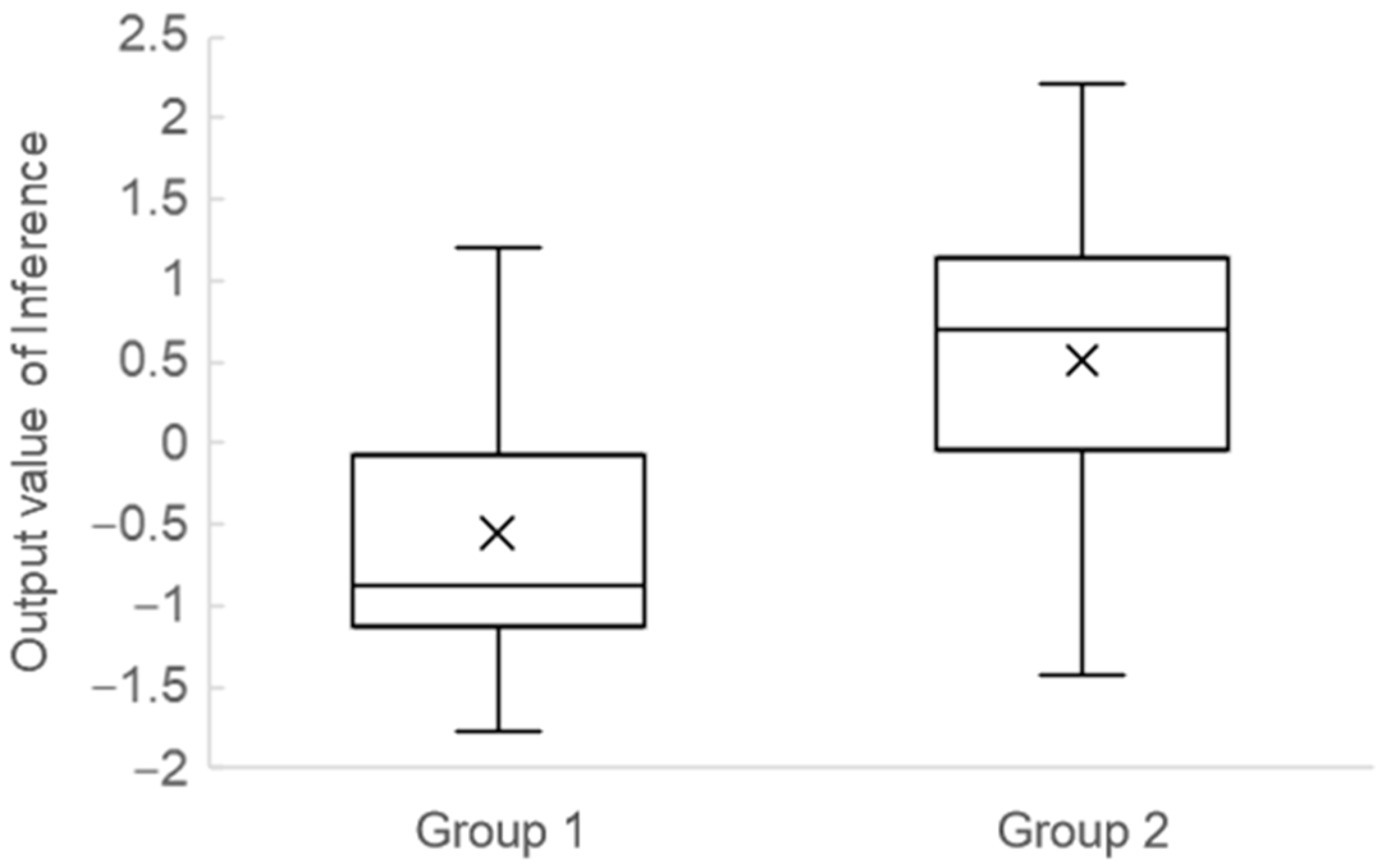 Ijerph 20 03965 g002