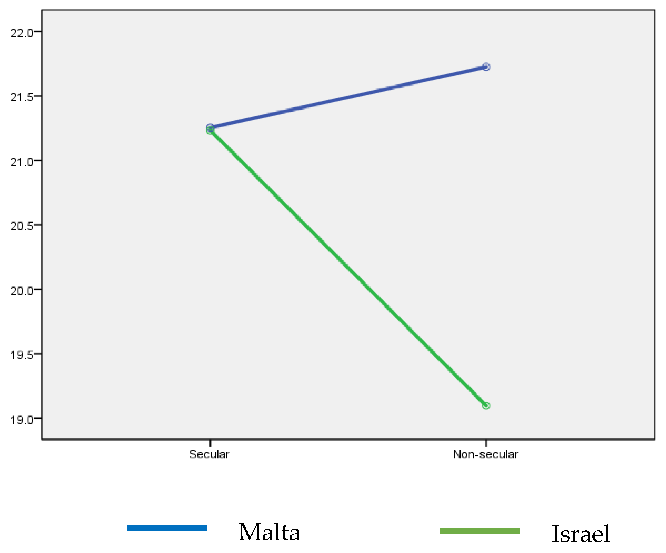 Ijerph 20 03968 g001