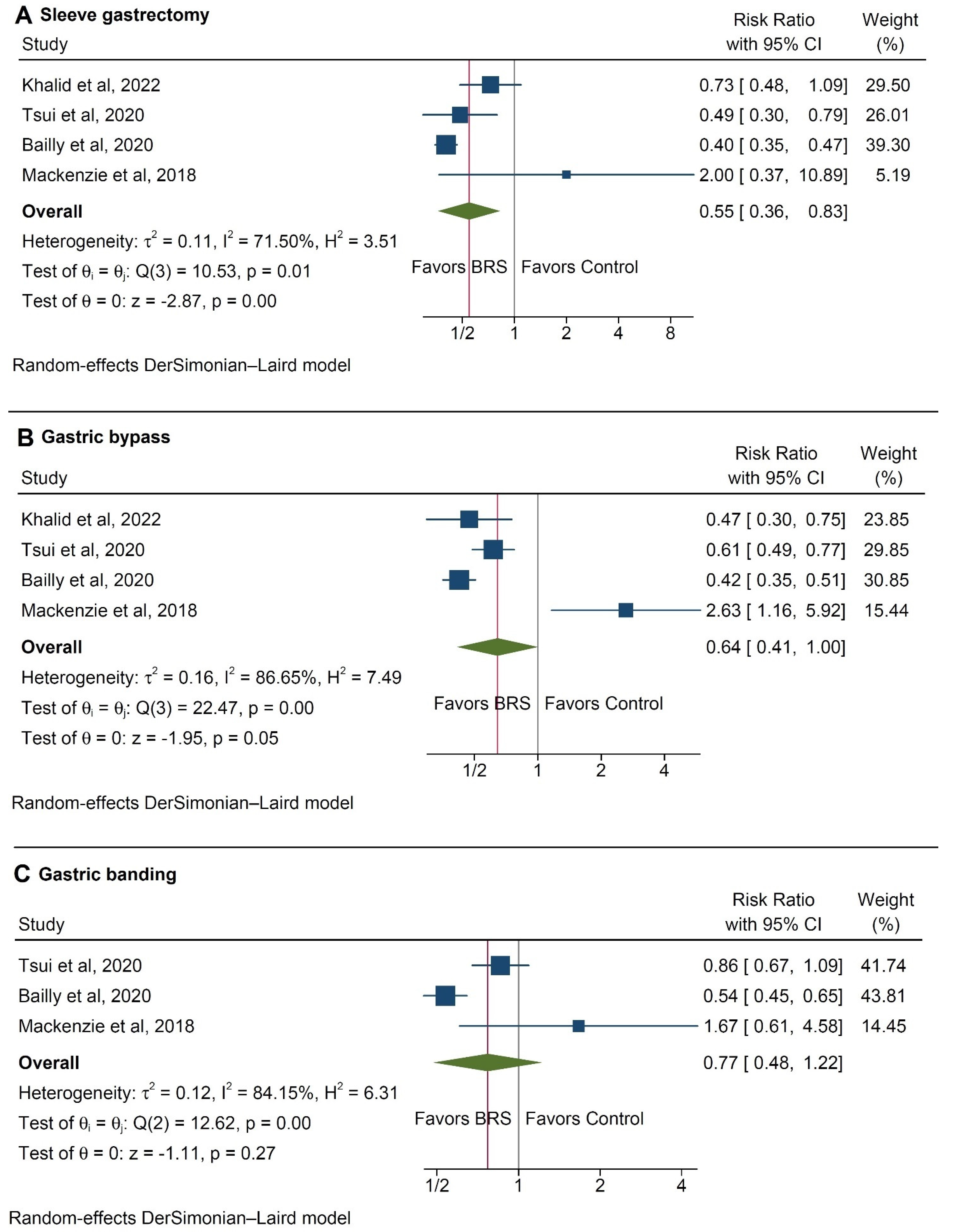 Ijerph 20 03981 g003 Ijerph 20 03981 g003