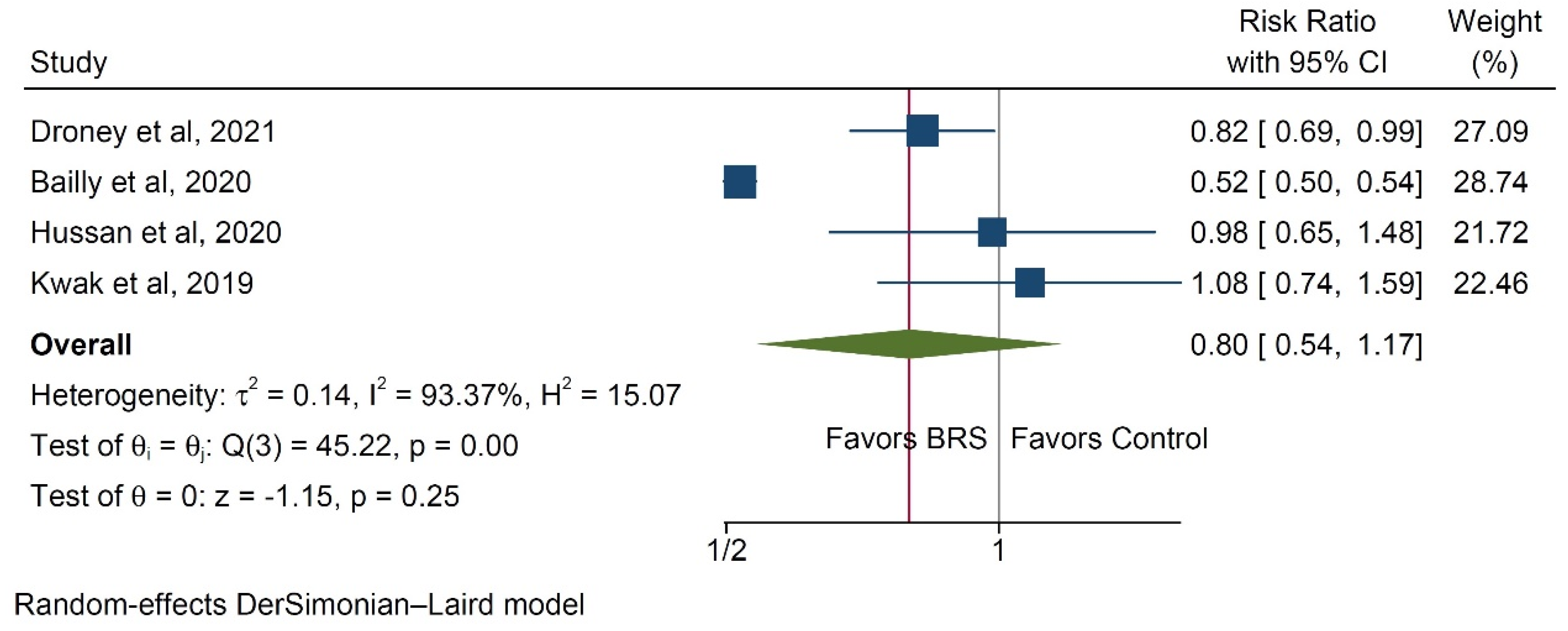 Ijerph 20 03981 g005 Ijerph 20 03981 g005