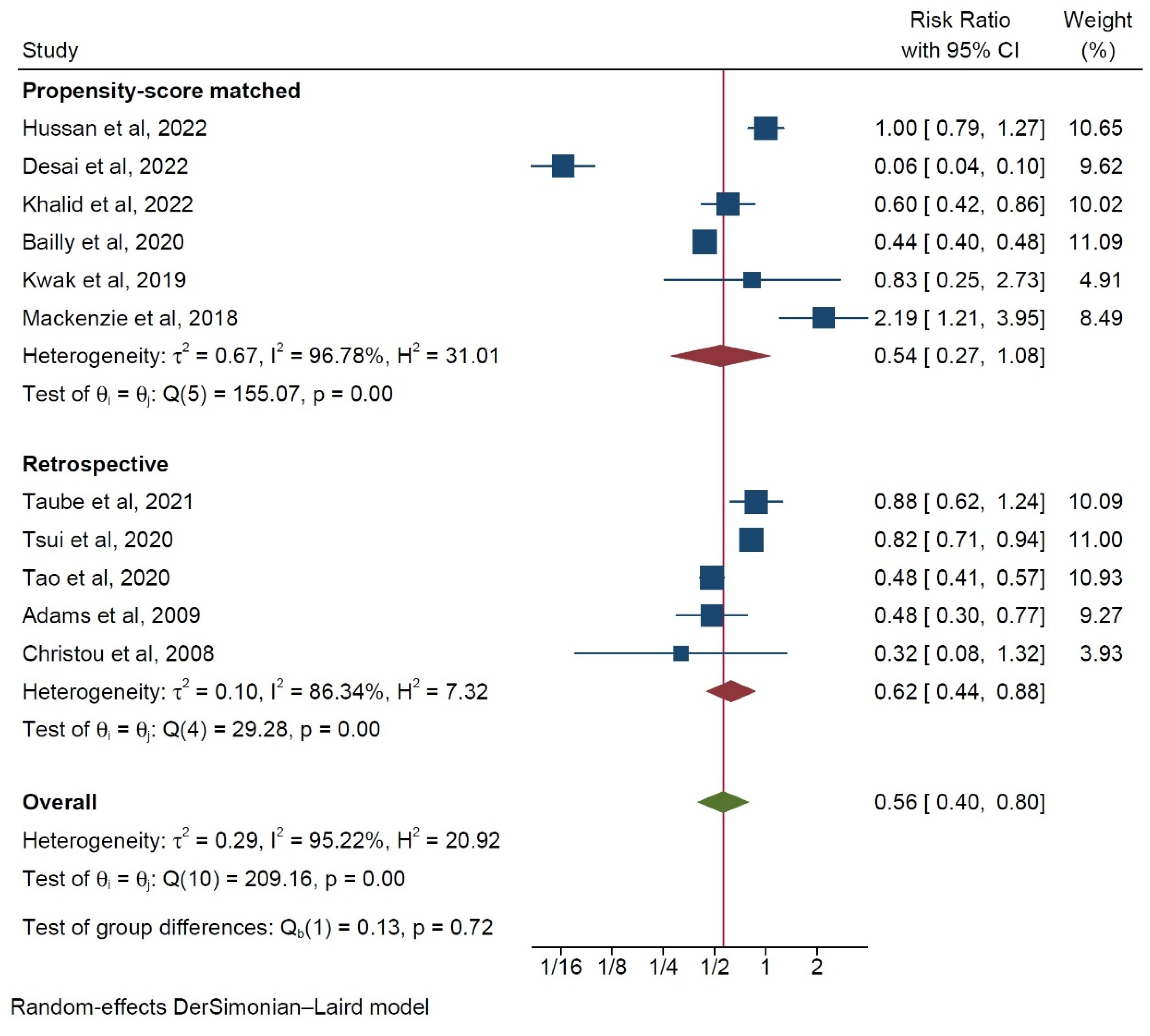Ijerph 20 03981 g007 Ijerph 20 03981 g007