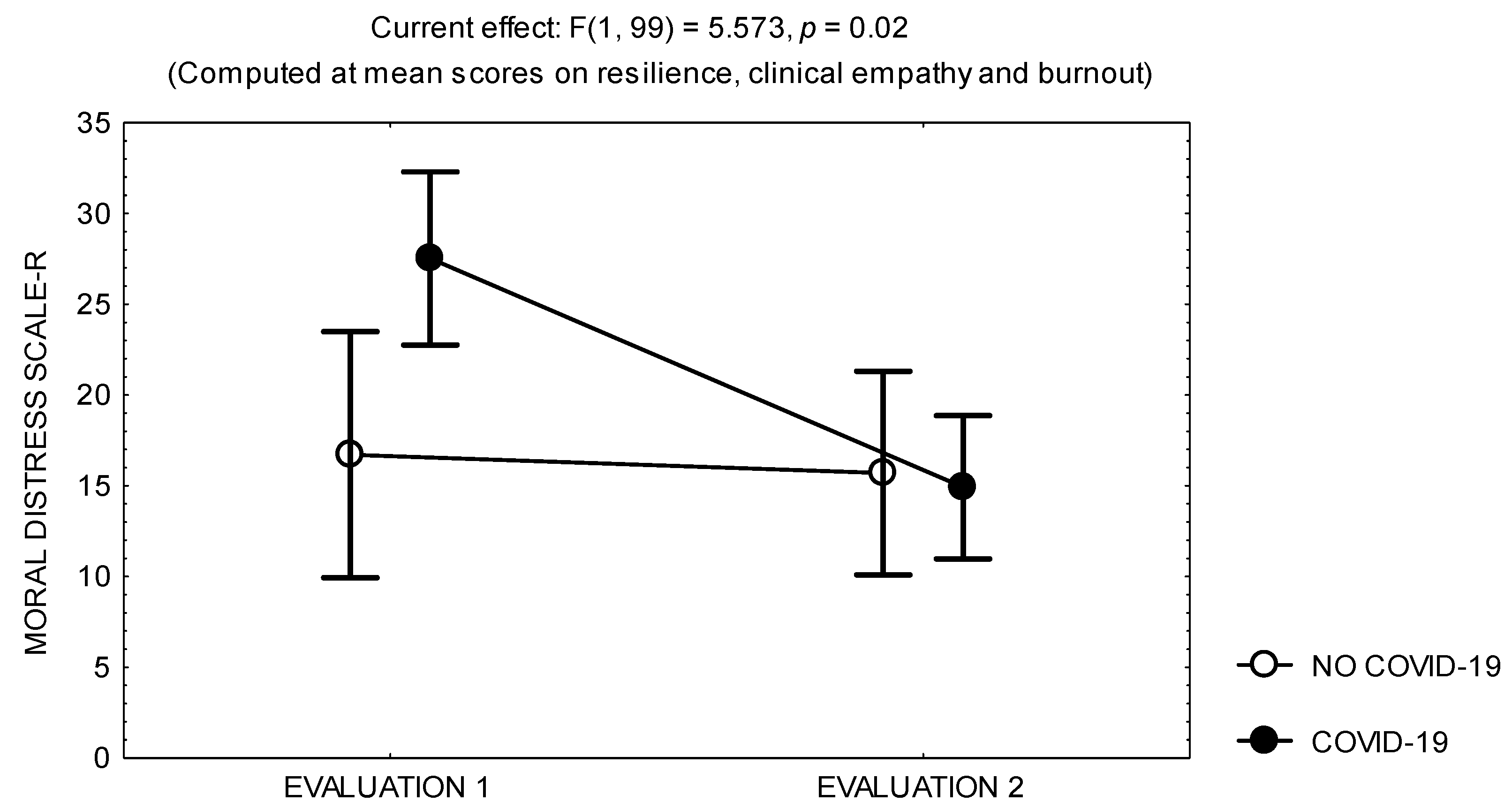 Ijerph 20 03989 g003