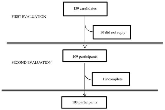 Ijerph 20 03989 g0a1