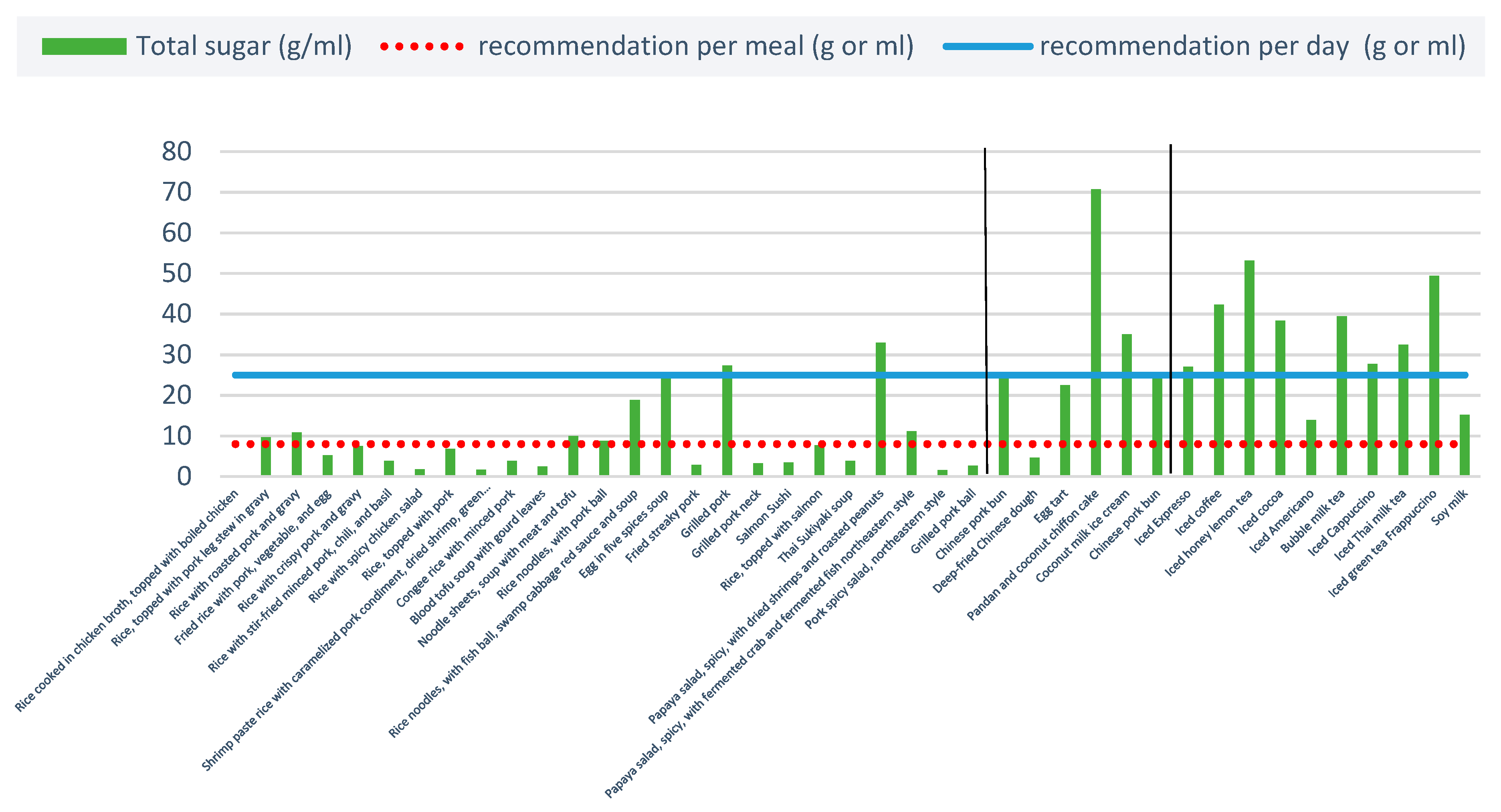 Ijerph 20 03992 g005
