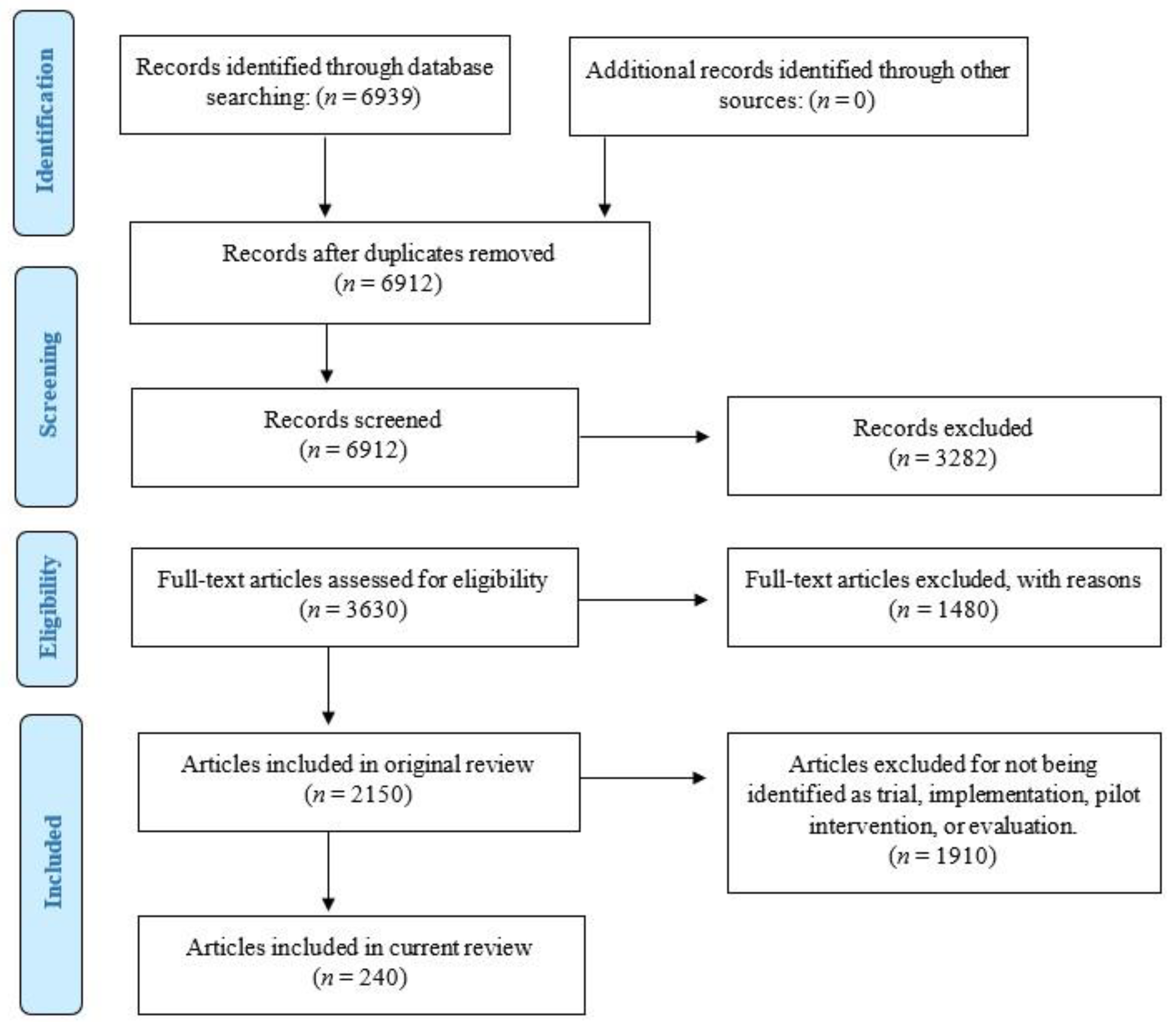 Ijerph 20 03993 g001