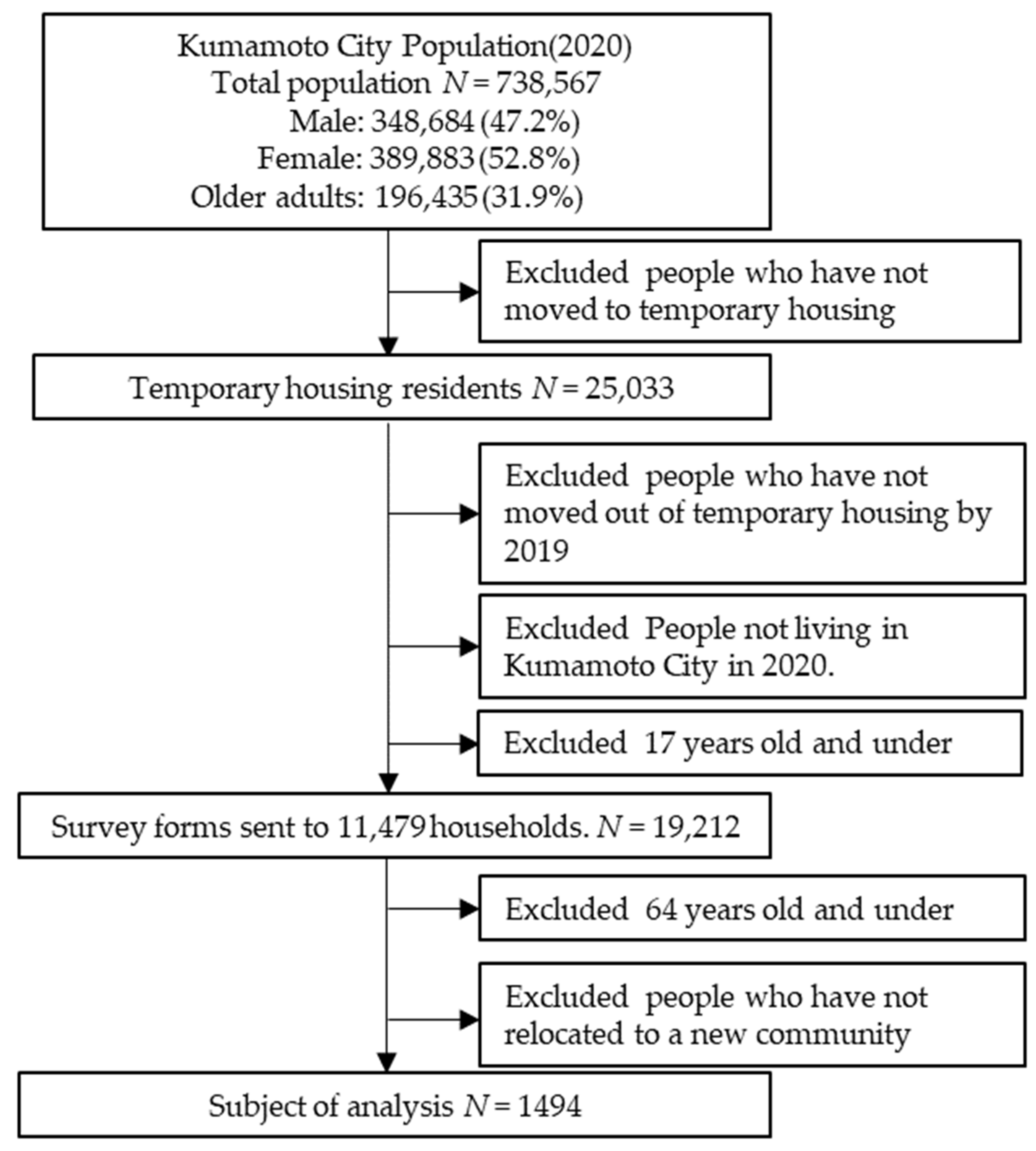 Ijerph 20 03995 g001