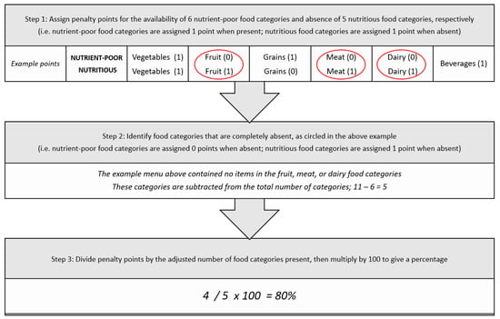 Ijerph 20 03998 g001