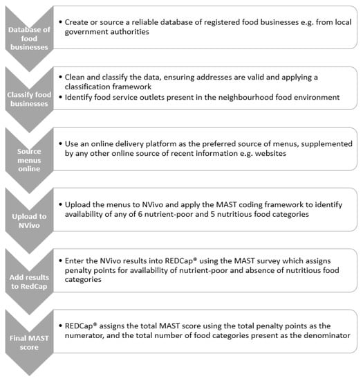 Ijerph 20 03998 g002