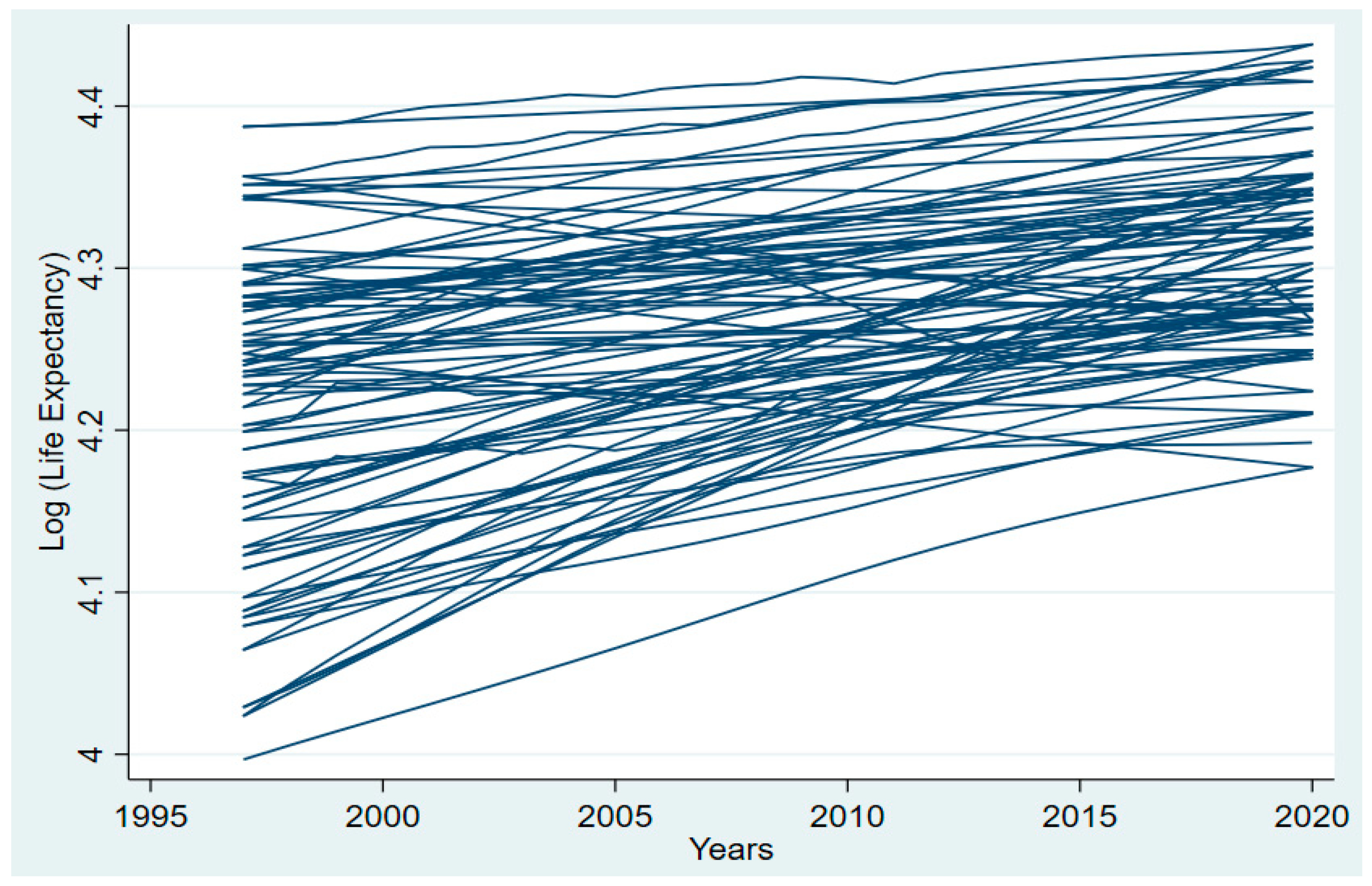 Ijerph 20 04000 g001 Ijerph 20 04000 g001