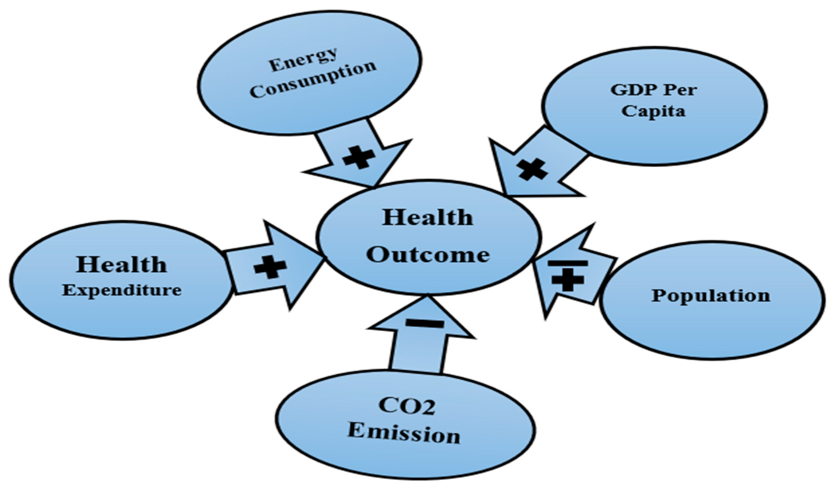 Ijerph 20 04000 g002 Ijerph 20 04000 g002