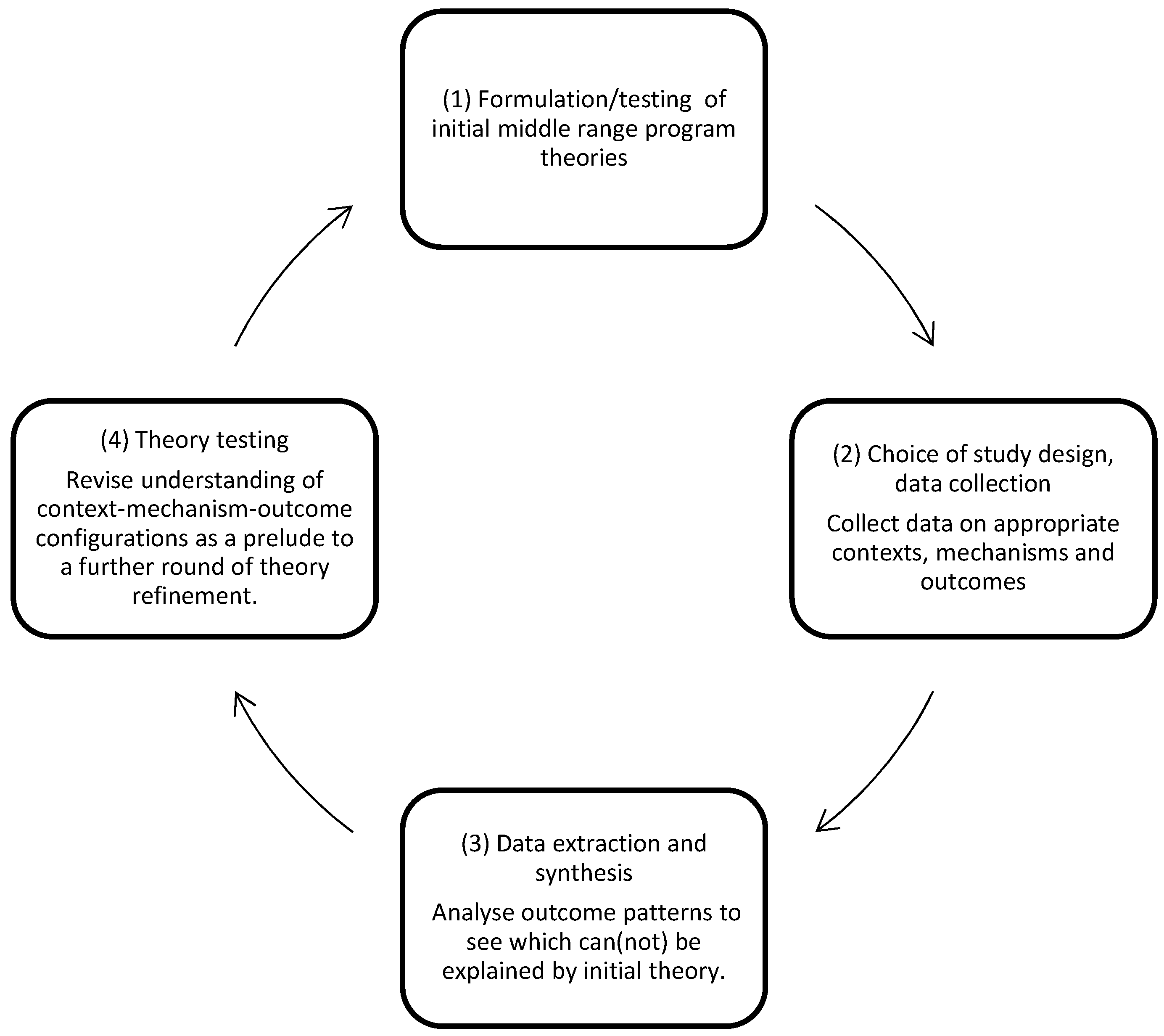 Ijerph 20 04006 g001 Ijerph 20 04006 g001