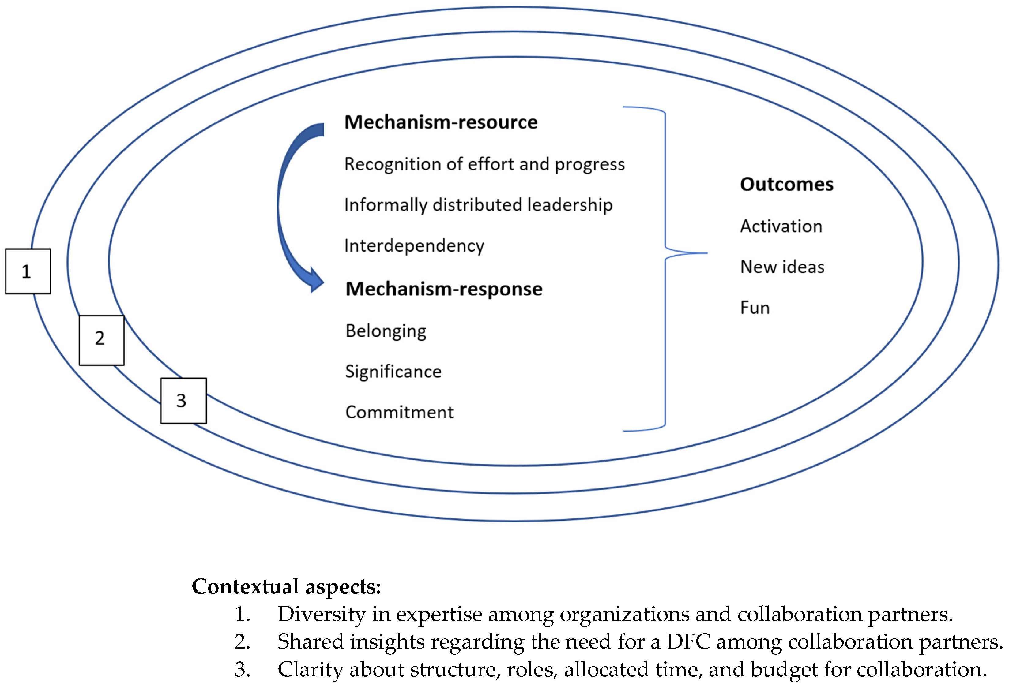 Ijerph 20 04006 g002 Ijerph 20 04006 g002
