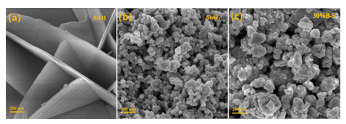 Ijerph 20 04009 g005 Ijerph 20 04009 g005