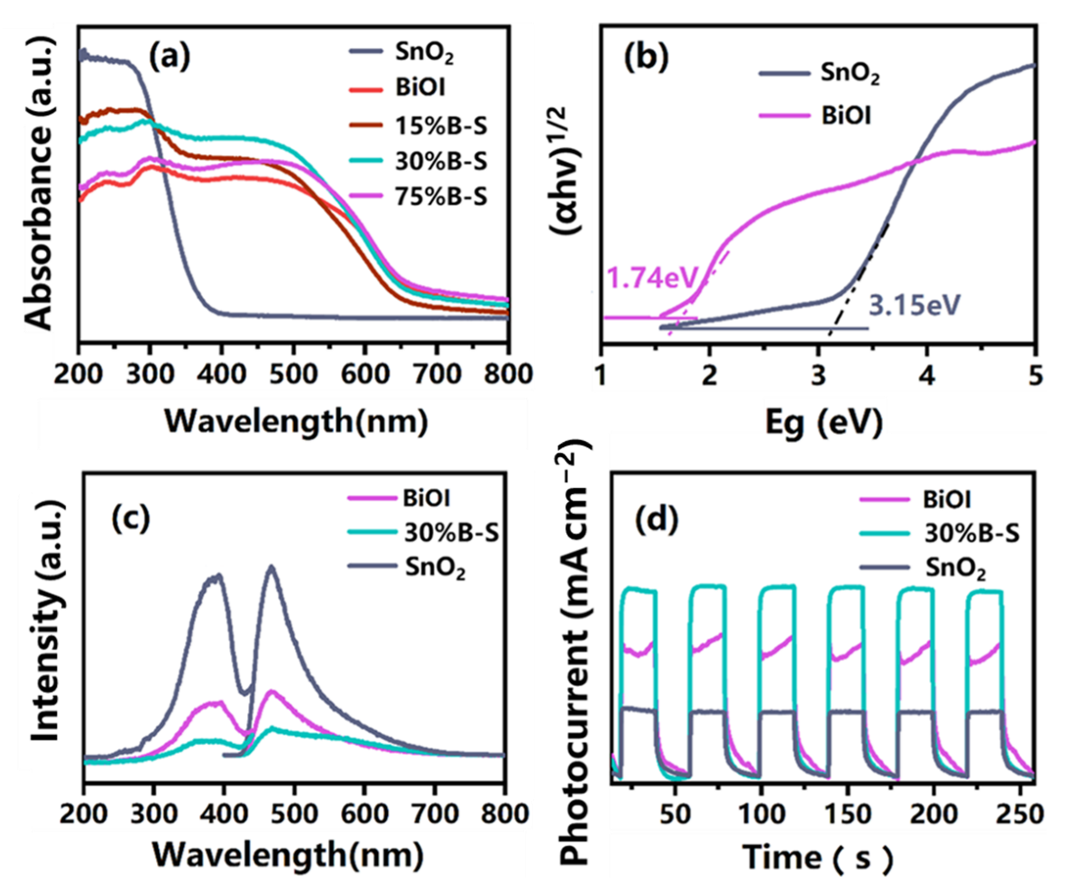 Ijerph 20 04009 g006 Ijerph 20 04009 g006