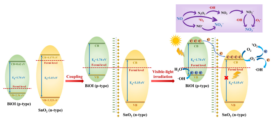 Ijerph 20 04009 g009 Ijerph 20 04009 g009