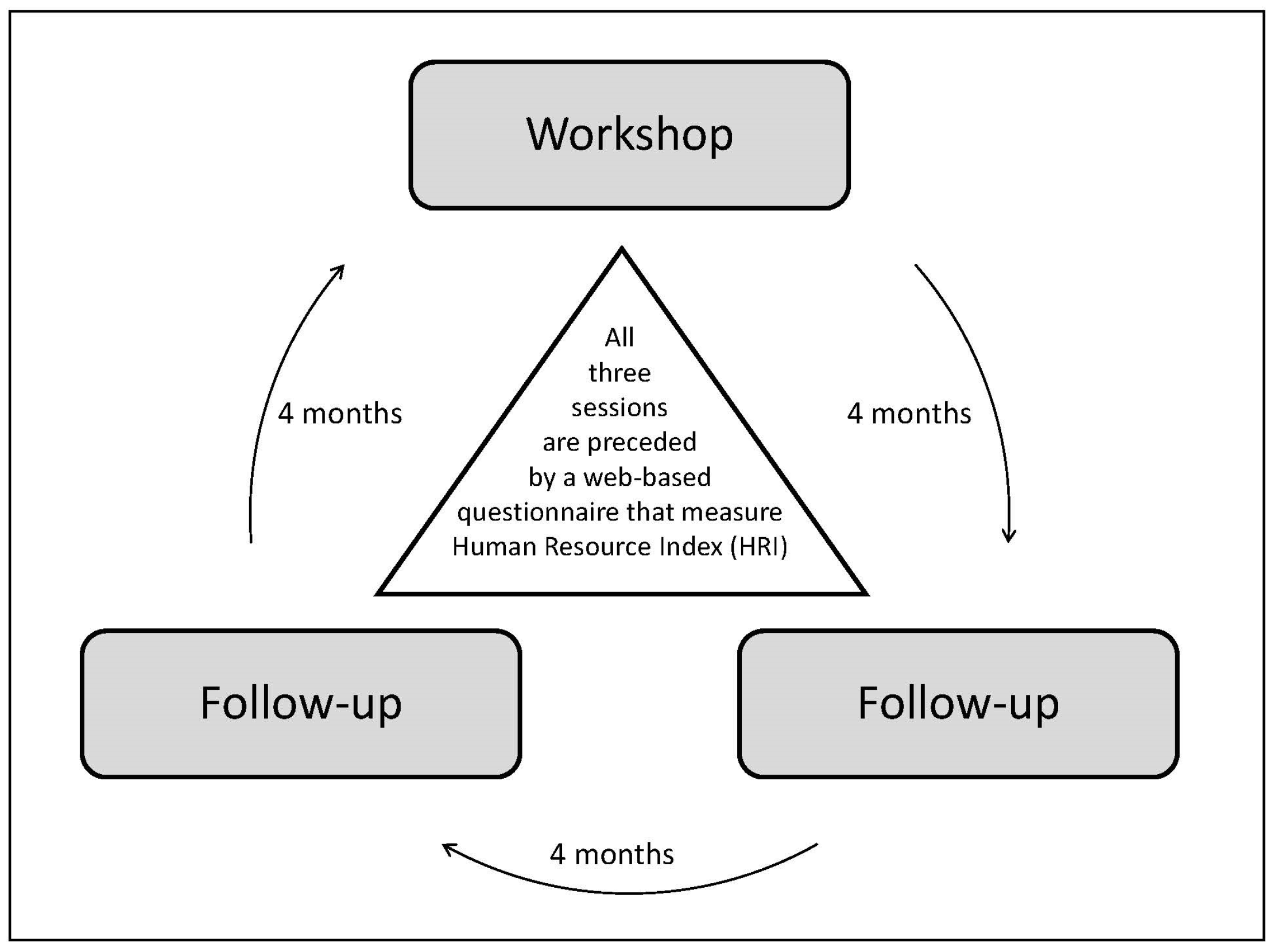 Ijerph 20 04010 g002 Ijerph 20 04010 g002