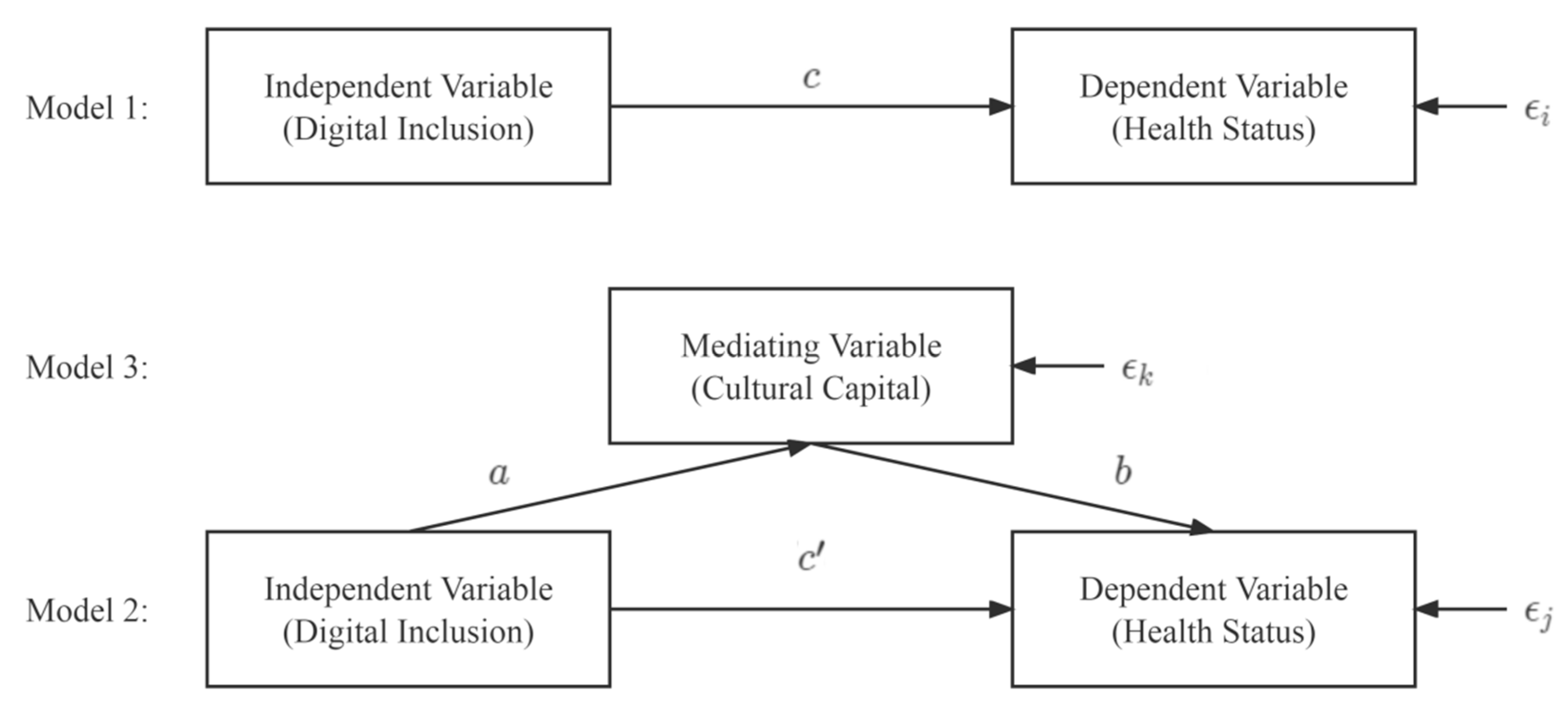 Ijerph 20 04022 g001