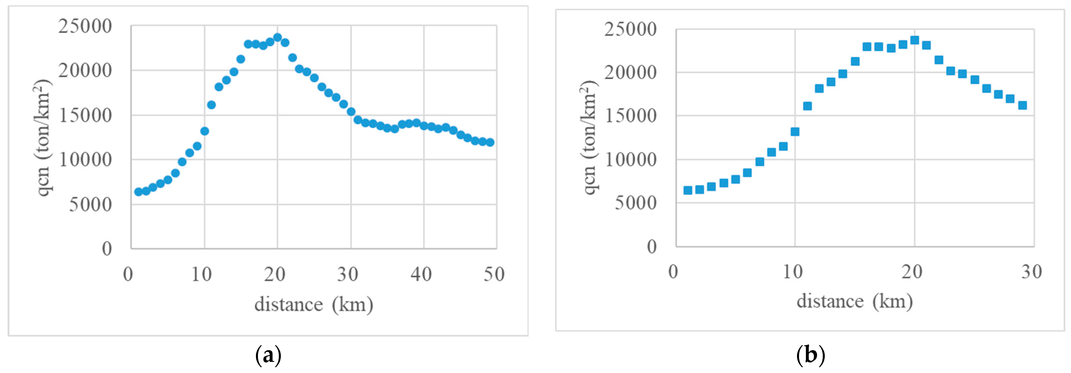Ijerph 20 04023 g007