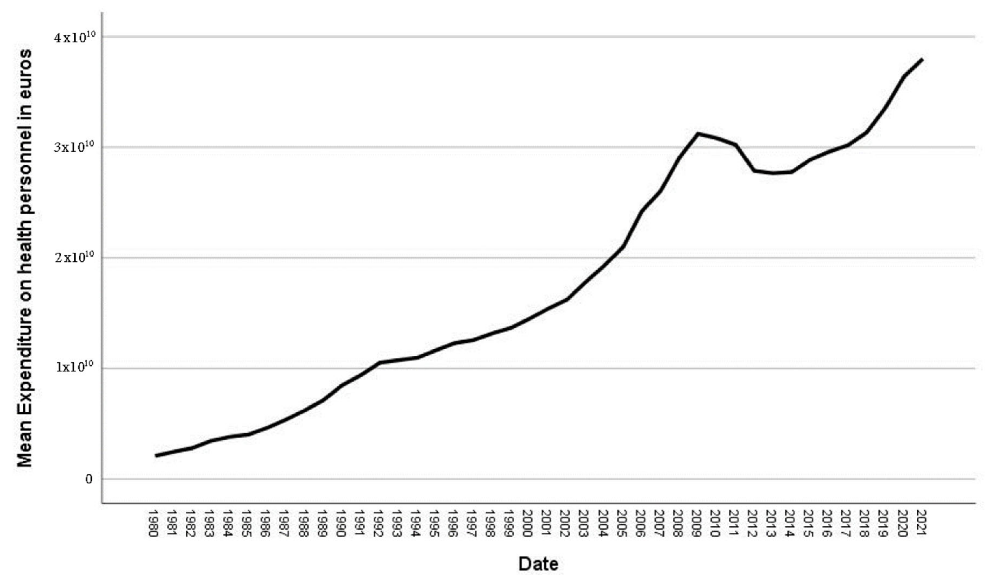 Ijerph 20 04024 g004