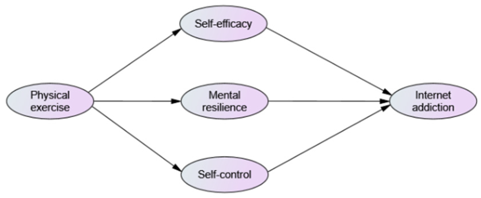 Ijerph 20 04030 g001