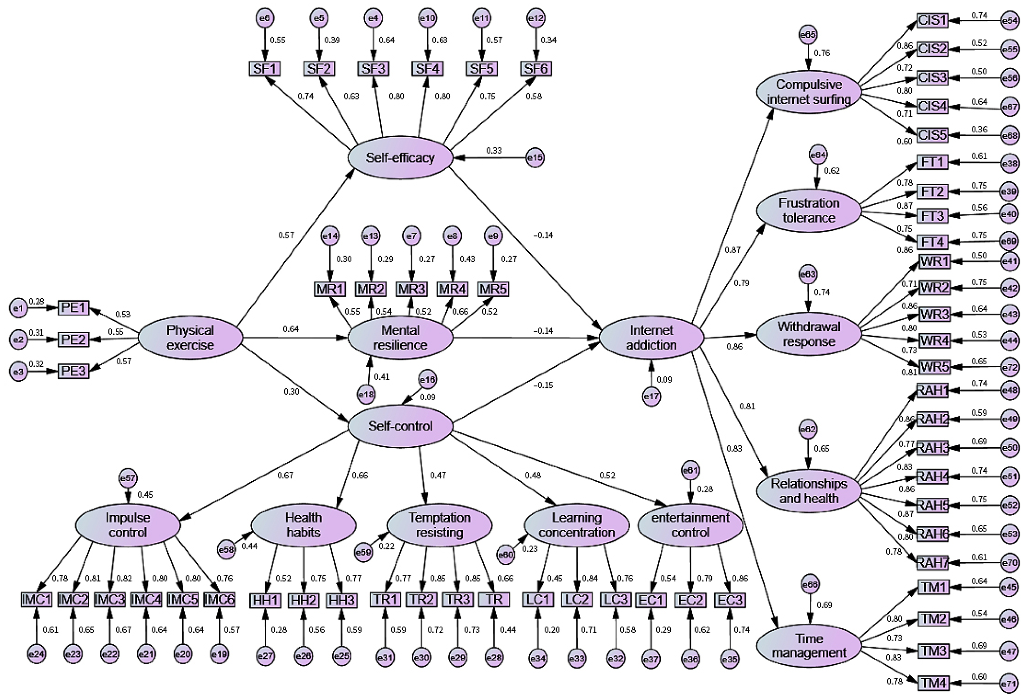 Ijerph 20 04030 g002