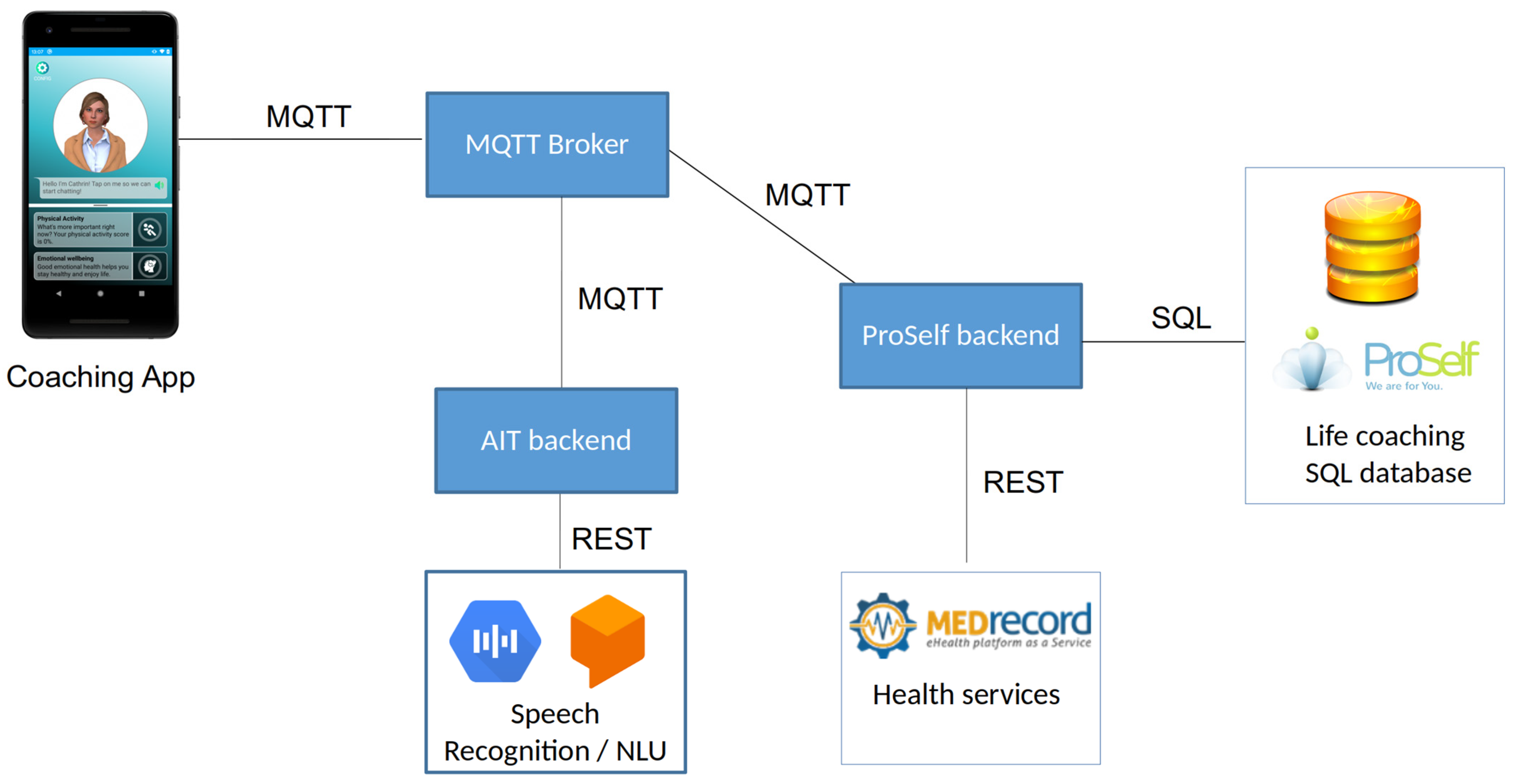 Ijerph 20 04034 g002 Ijerph 20 04034 g002