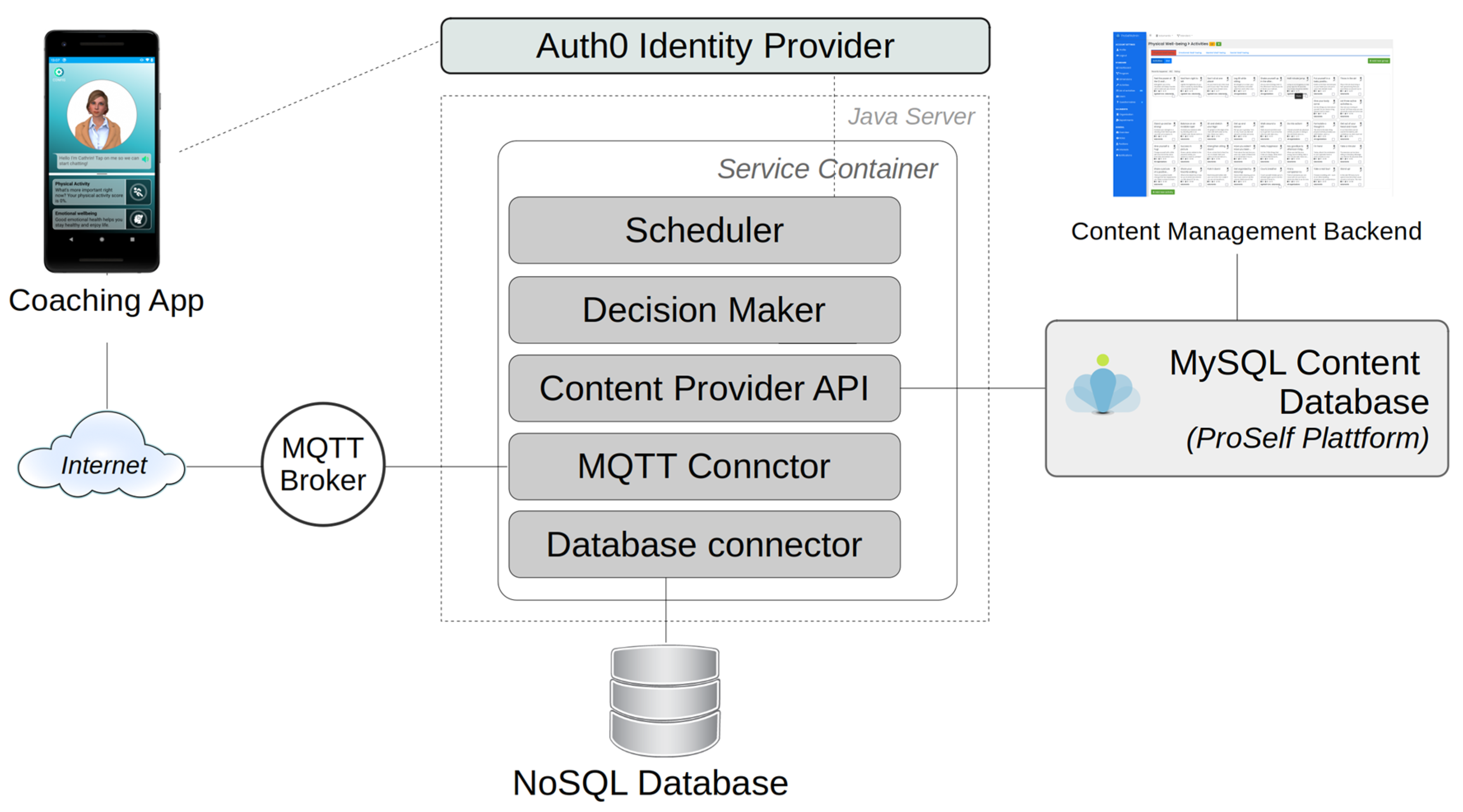 Ijerph 20 04034 g003 Ijerph 20 04034 g003