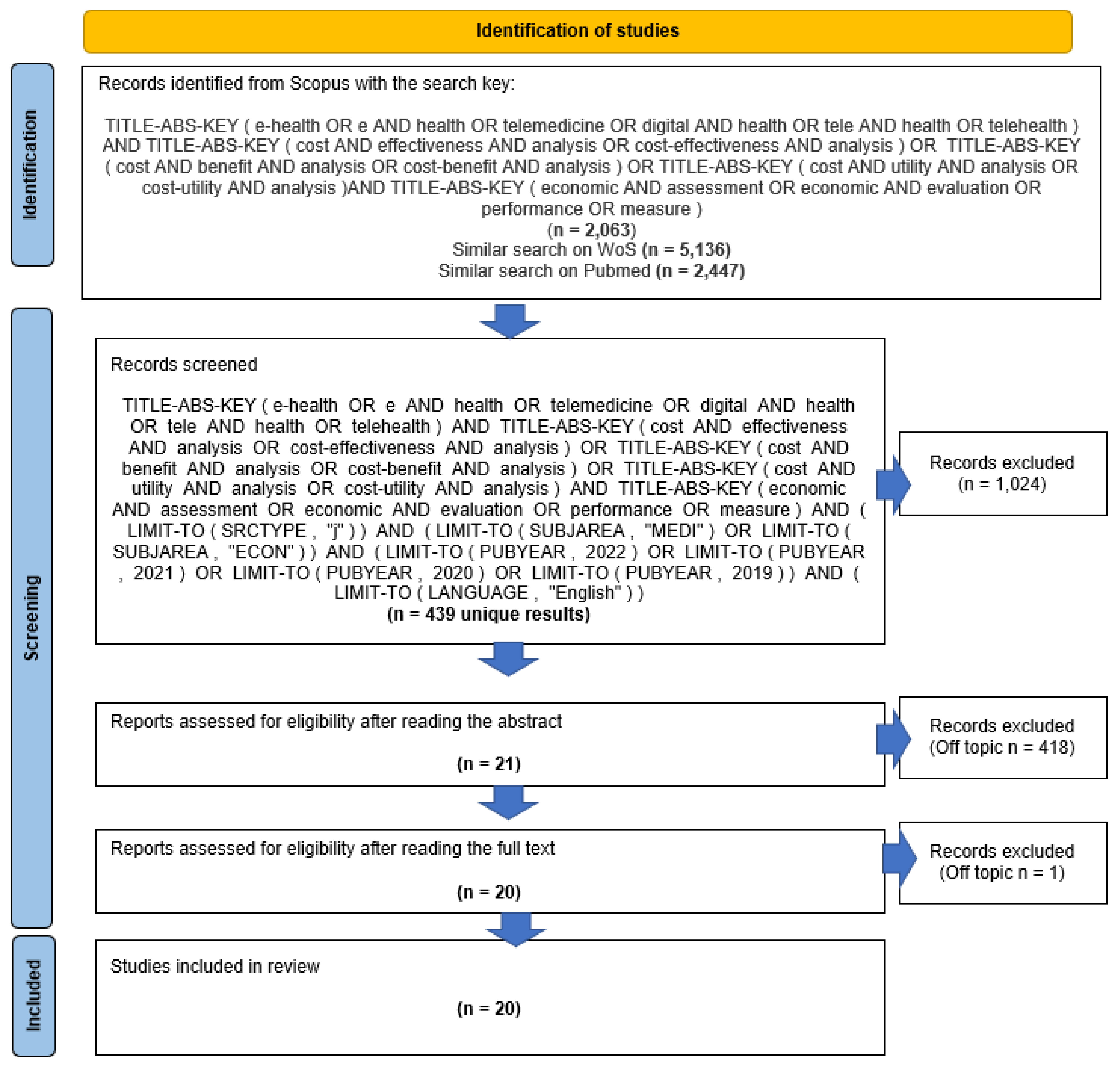 Ijerph 20 04038 g001