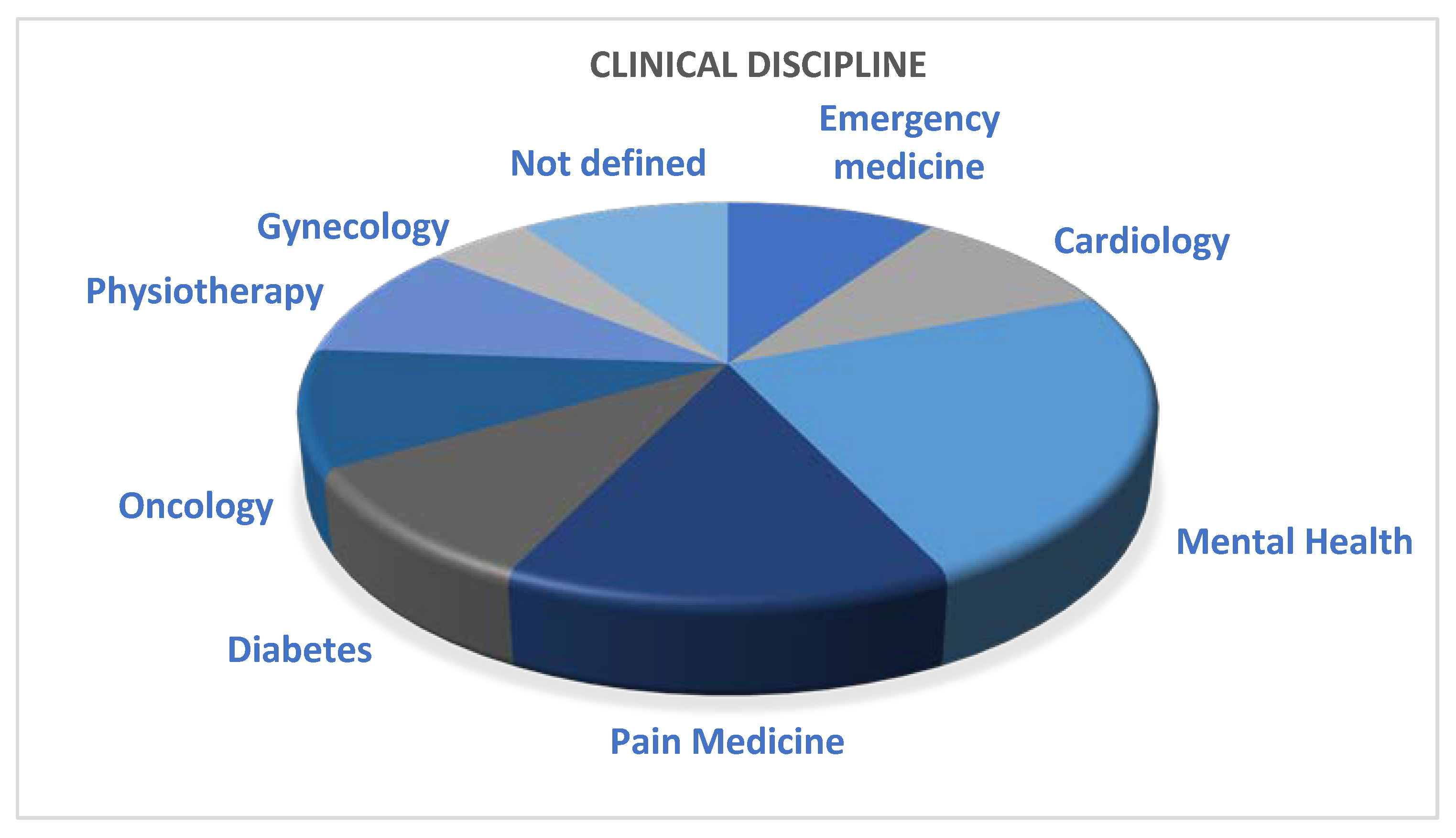 Ijerph 20 04038 g002
