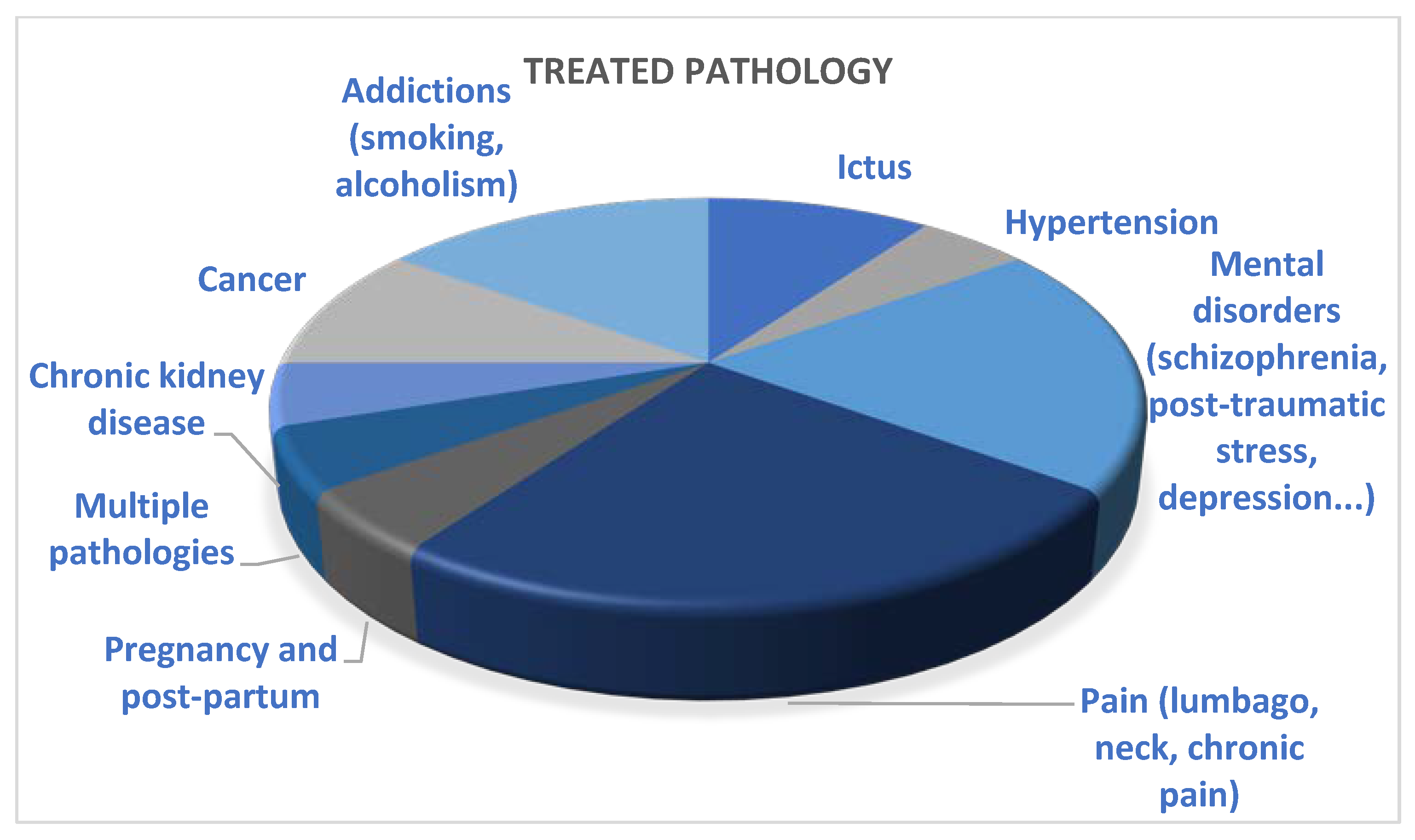 Ijerph 20 04038 g003