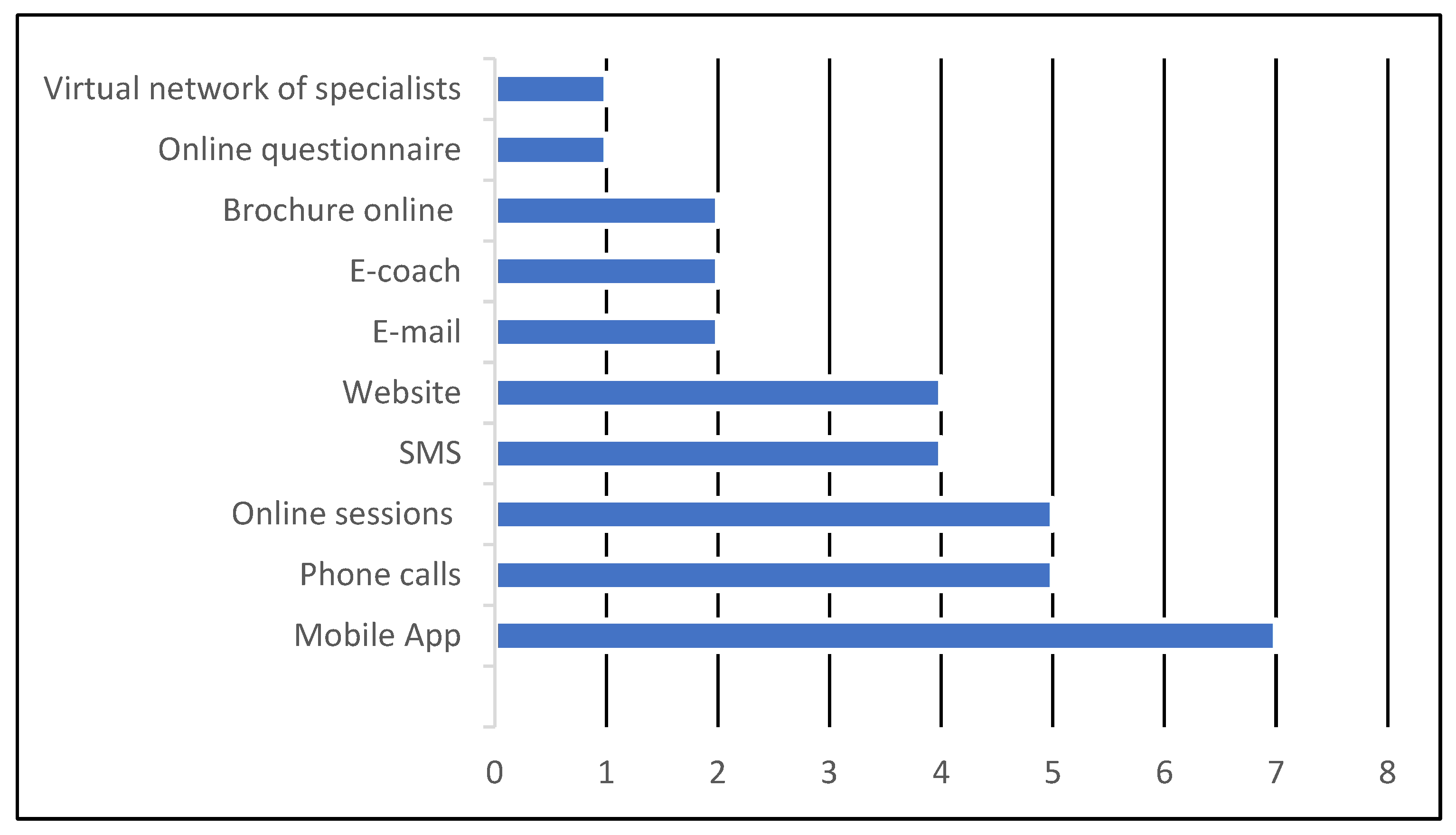Ijerph 20 04038 g004